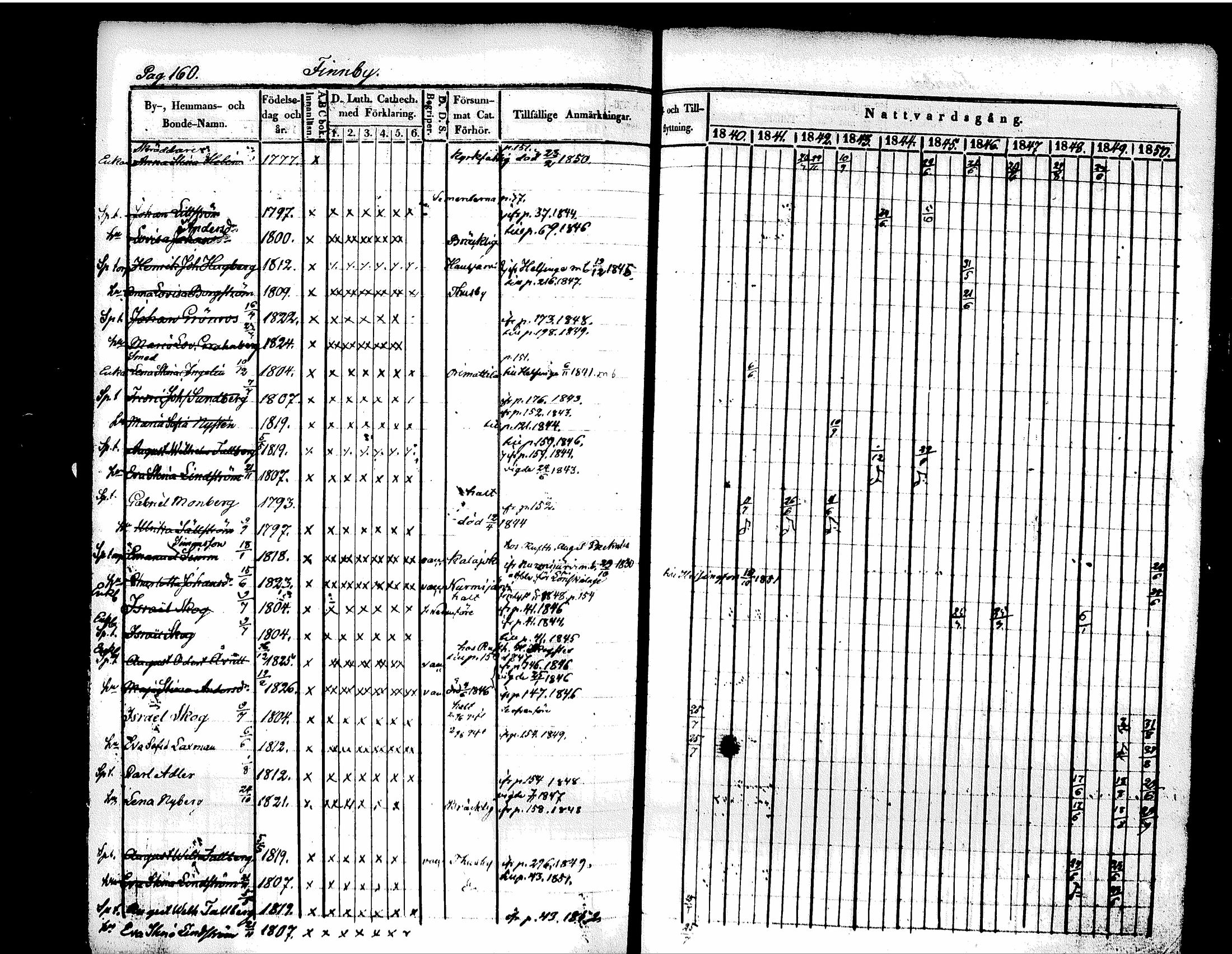 [ ../kirjat/Kirkonkirjat/tuusula/rippikirja_1840-1852_tk318/kuvat/175.jpg ]