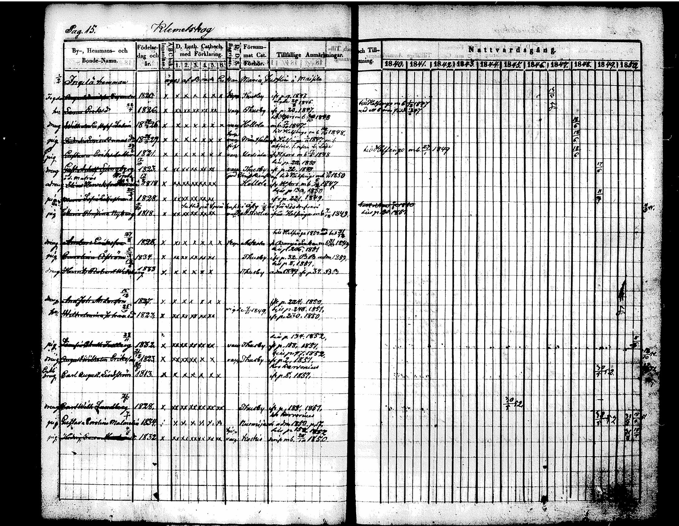 [ ../kirjat/Kirkonkirjat/tuusula/rippikirja_1840-1852_tk318/kuvat/22.jpg ]