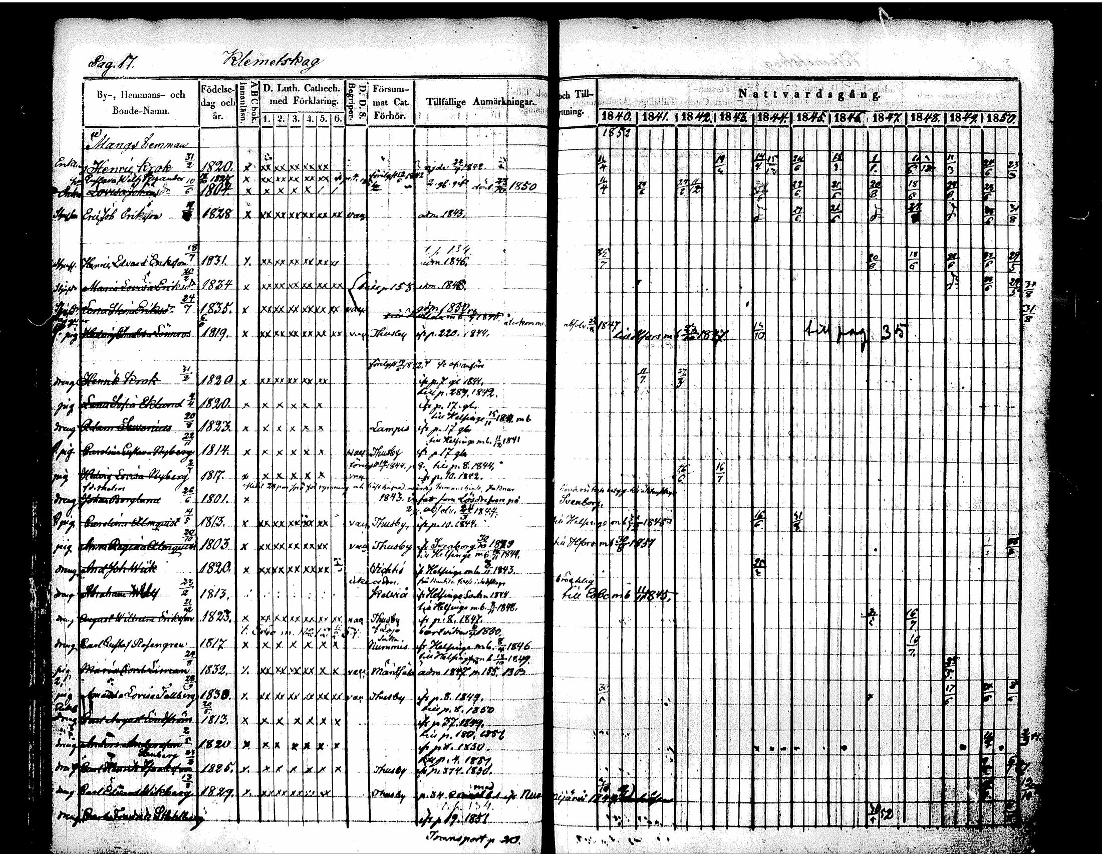 [ ../kirjat/Kirkonkirjat/tuusula/rippikirja_1840-1852_tk318/kuvat/25.jpg ]