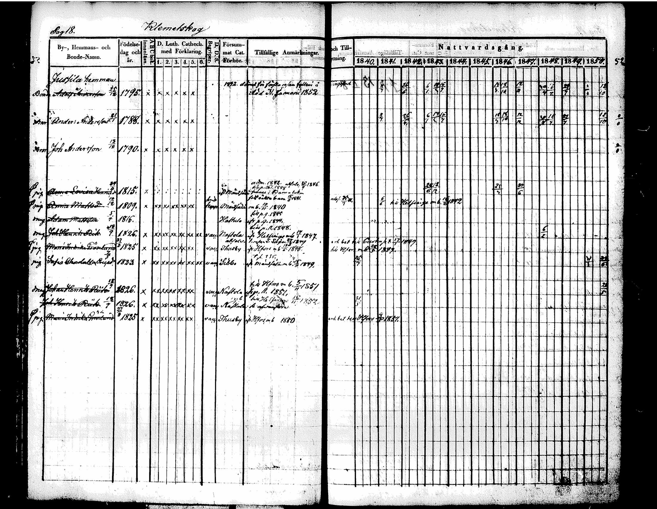 [ ../kirjat/Kirkonkirjat/tuusula/rippikirja_1840-1852_tk318/kuvat/26.jpg ]