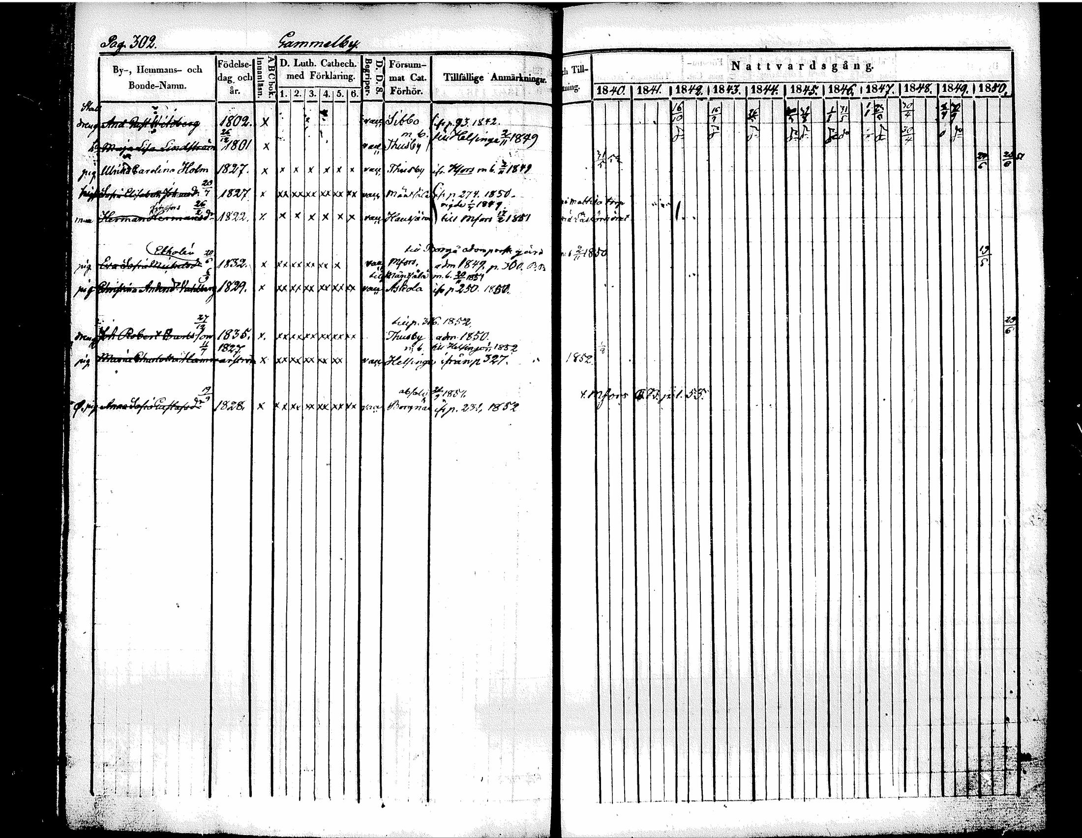 [ ../kirjat/Kirkonkirjat/tuusula/rippikirja_1840-1852_tk318/kuvat/324.jpg ]
