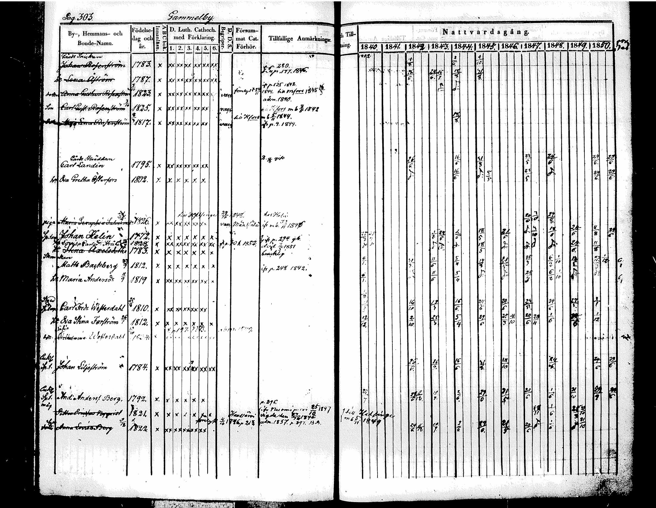 [ ../kirjat/Kirkonkirjat/tuusula/rippikirja_1840-1852_tk318/kuvat/325.jpg ]