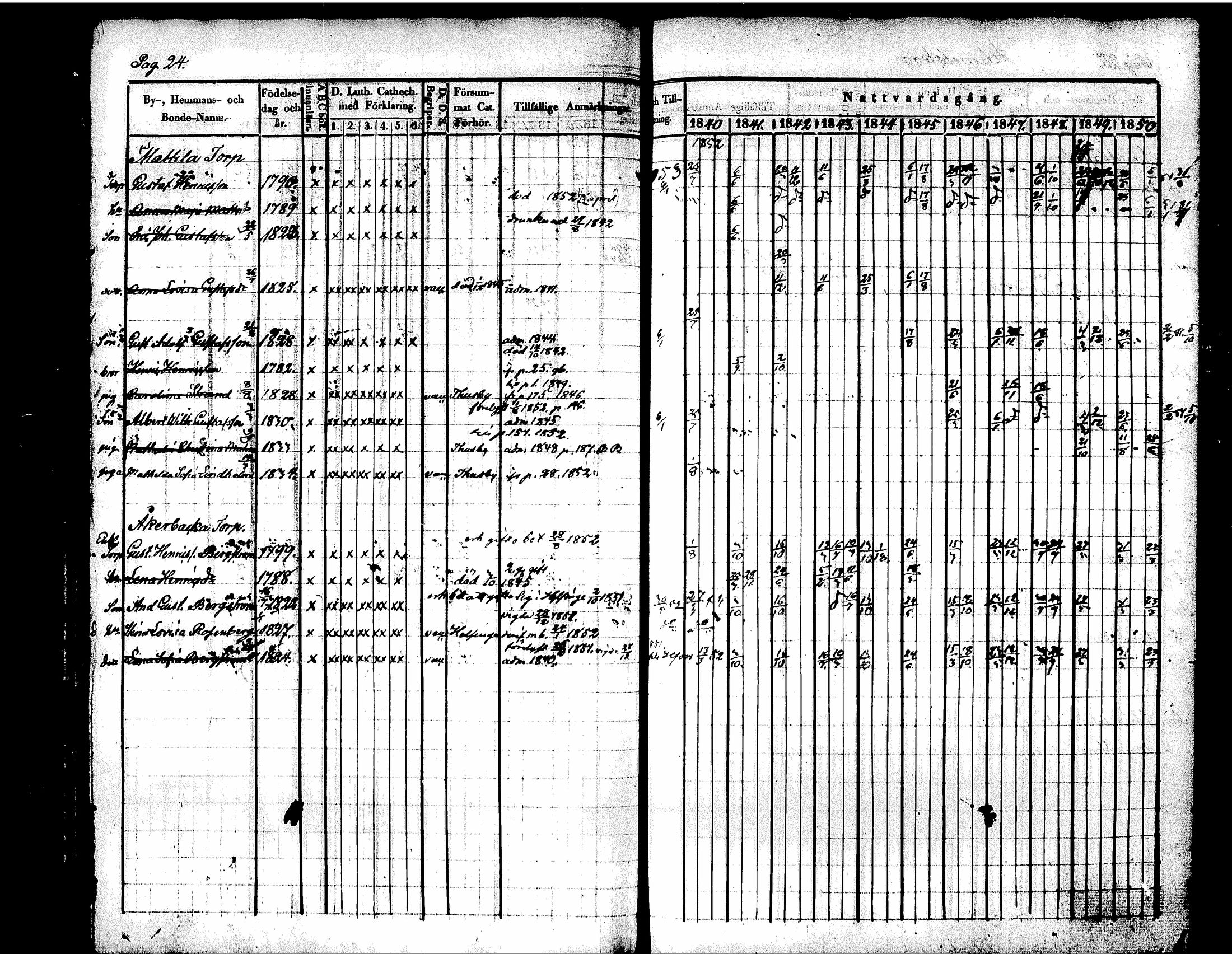 [ ../kirjat/Kirkonkirjat/tuusula/rippikirja_1840-1852_tk318/kuvat/33.jpg ]