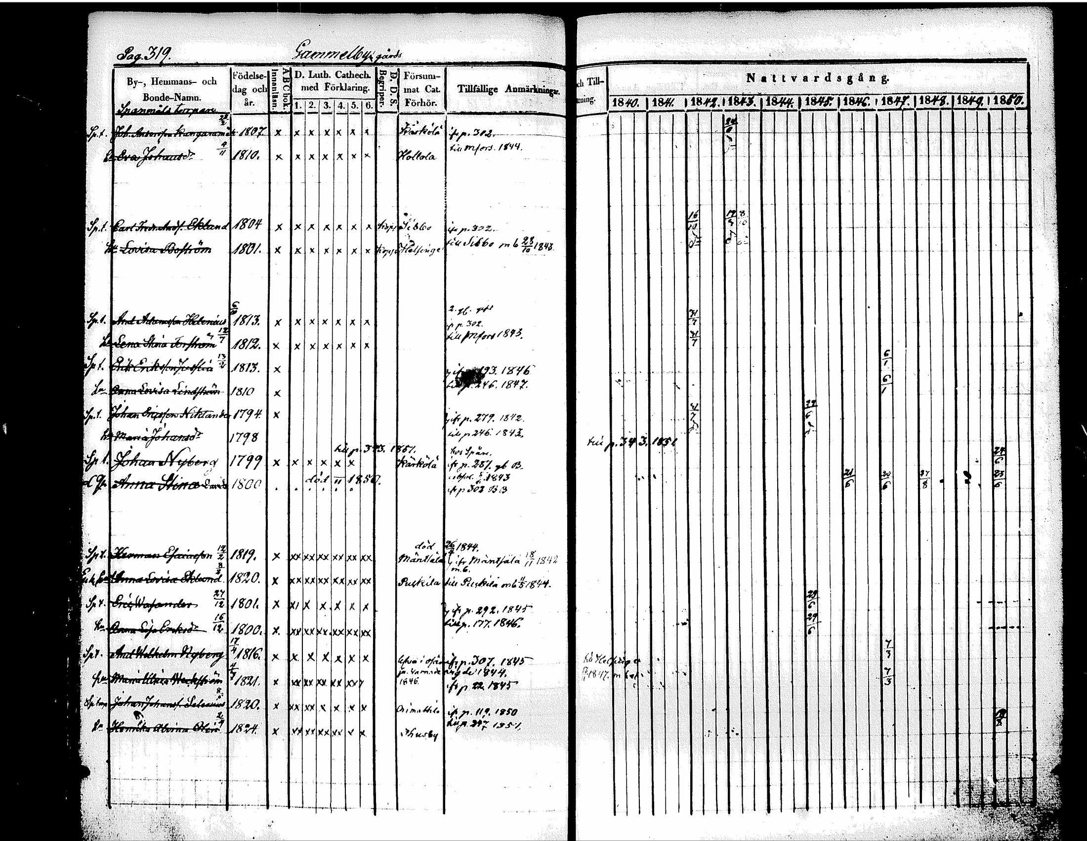 [ ../kirjat/Kirkonkirjat/tuusula/rippikirja_1840-1852_tk318/kuvat/342.jpg ]