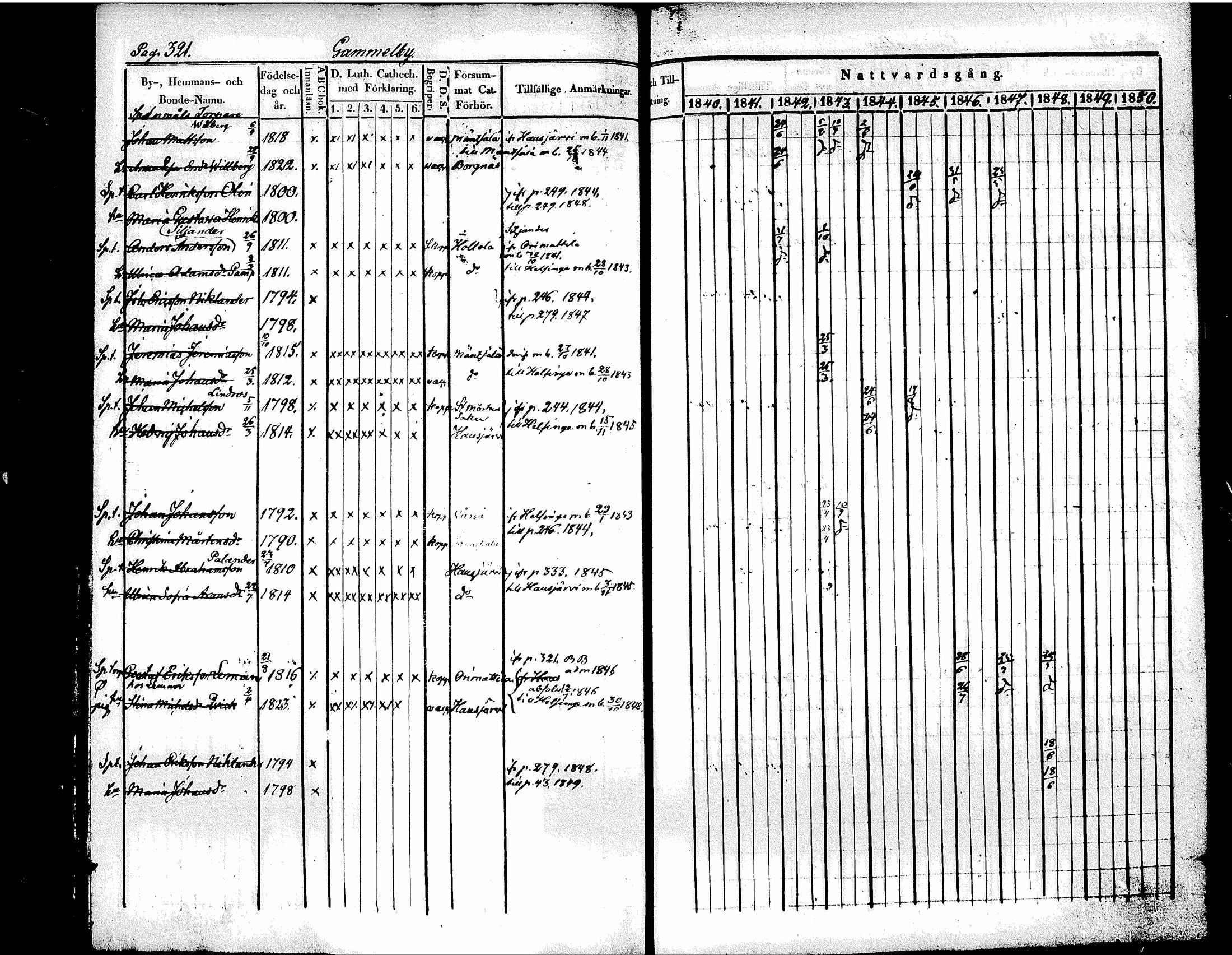 [ ../kirjat/Kirkonkirjat/tuusula/rippikirja_1840-1852_tk318/kuvat/344.jpg ]