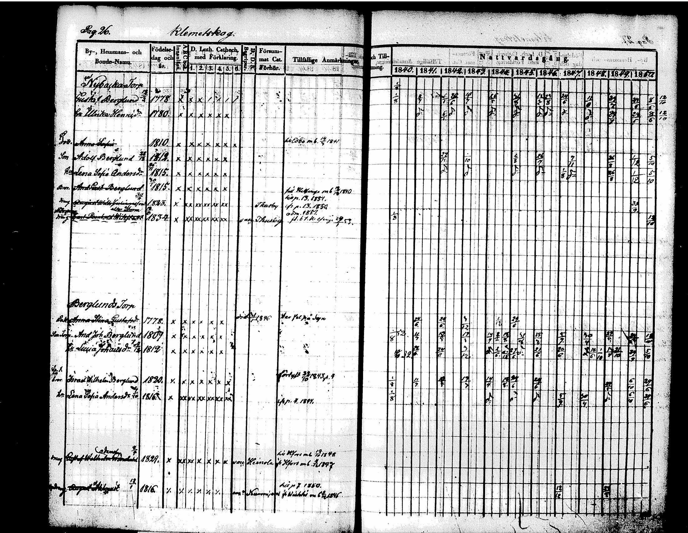 [ ../kirjat/Kirkonkirjat/tuusula/rippikirja_1840-1852_tk318/kuvat/35.jpg ]