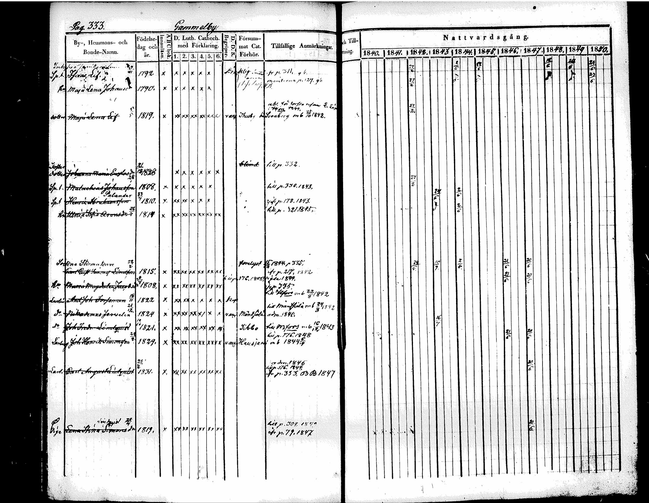 [ ../kirjat/Kirkonkirjat/tuusula/rippikirja_1840-1852_tk318/kuvat/355.jpg ]