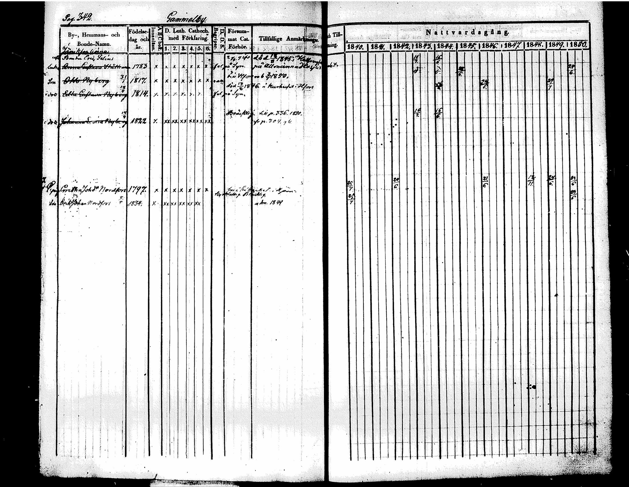 [ ../kirjat/Kirkonkirjat/tuusula/rippikirja_1840-1852_tk318/kuvat/364.jpg ]