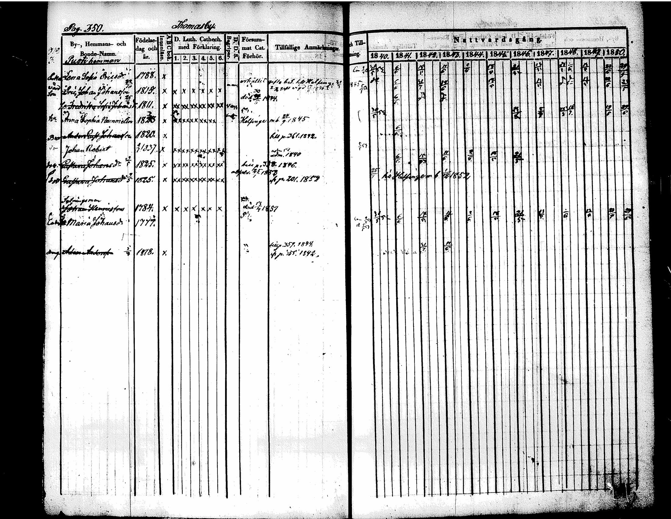 [ ../kirjat/Kirkonkirjat/tuusula/rippikirja_1840-1852_tk318/kuvat/372.jpg ]