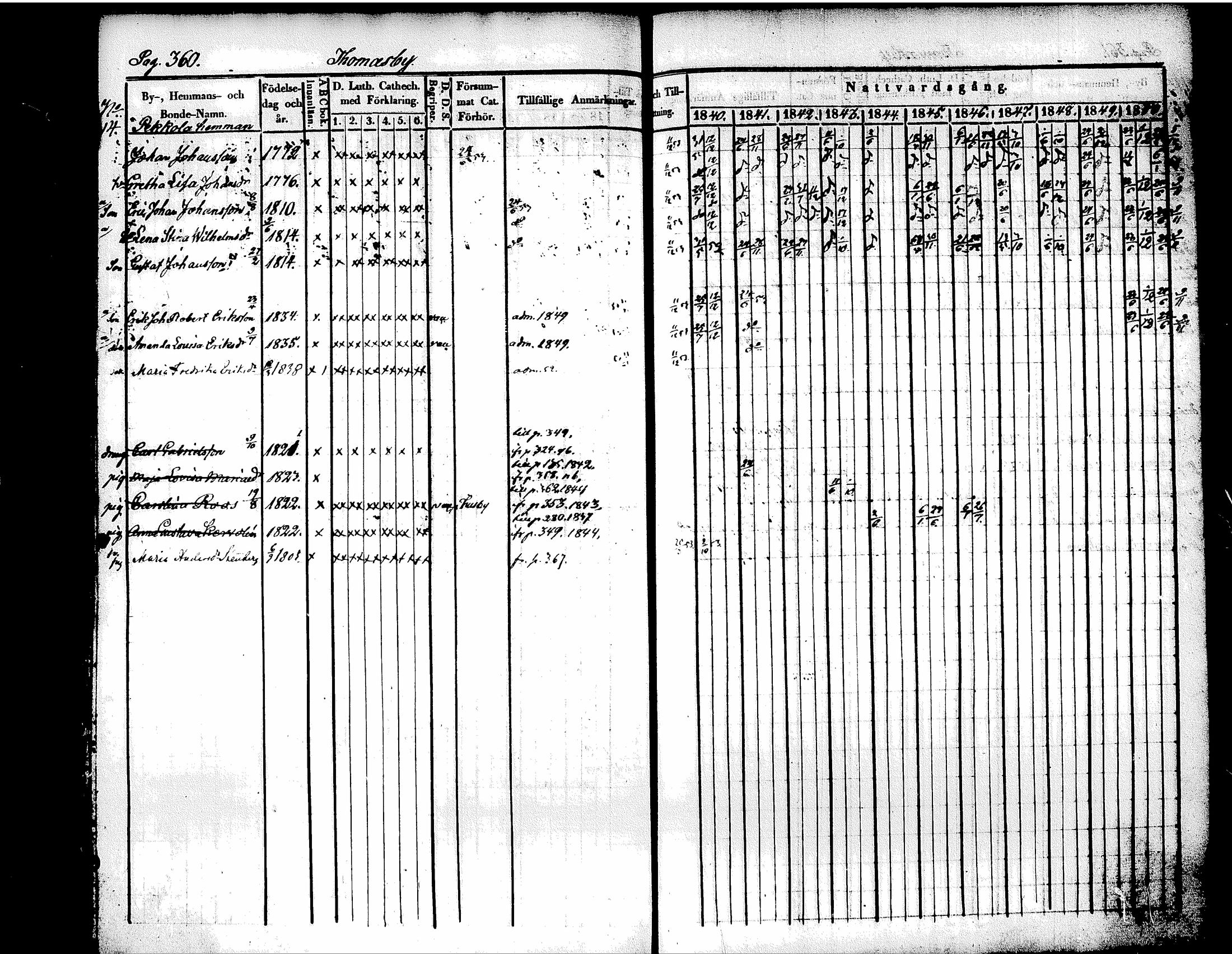 [ ../kirjat/Kirkonkirjat/tuusula/rippikirja_1840-1852_tk318/kuvat/382.jpg ]