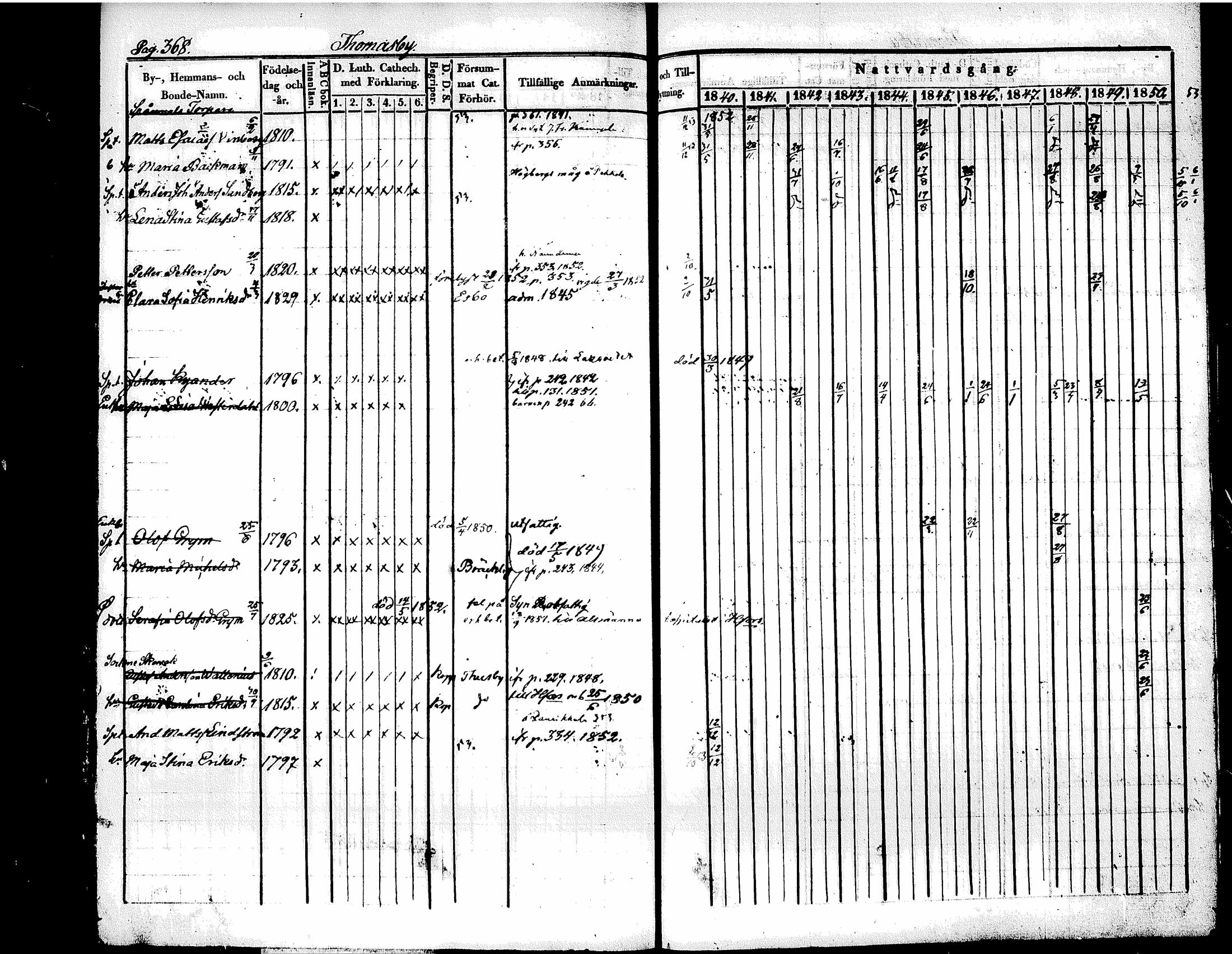 [ ../kirjat/Kirkonkirjat/tuusula/rippikirja_1840-1852_tk318/kuvat/390.jpg ]