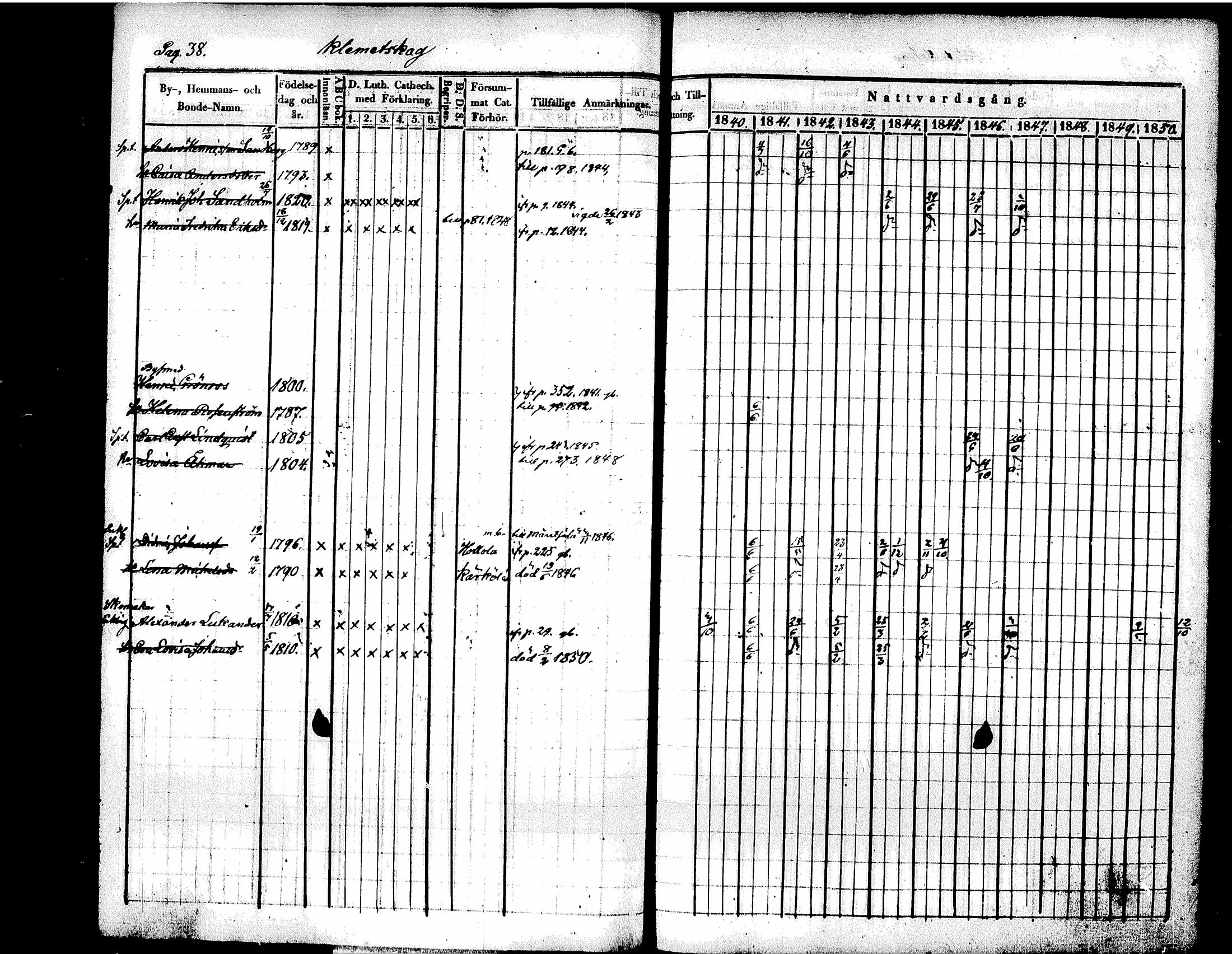 [ ../kirjat/Kirkonkirjat/tuusula/rippikirja_1840-1852_tk318/kuvat/47.jpg ]