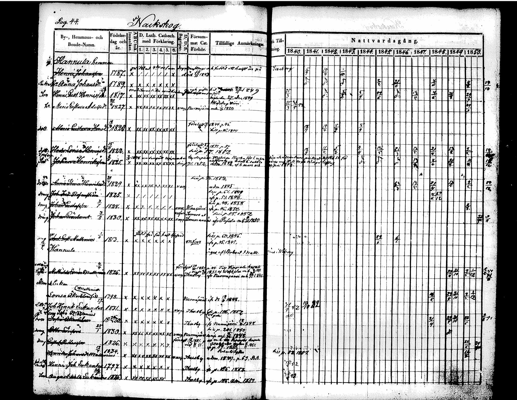 [ ../kirjat/Kirkonkirjat/tuusula/rippikirja_1840-1852_tk318/kuvat/54.jpg ]