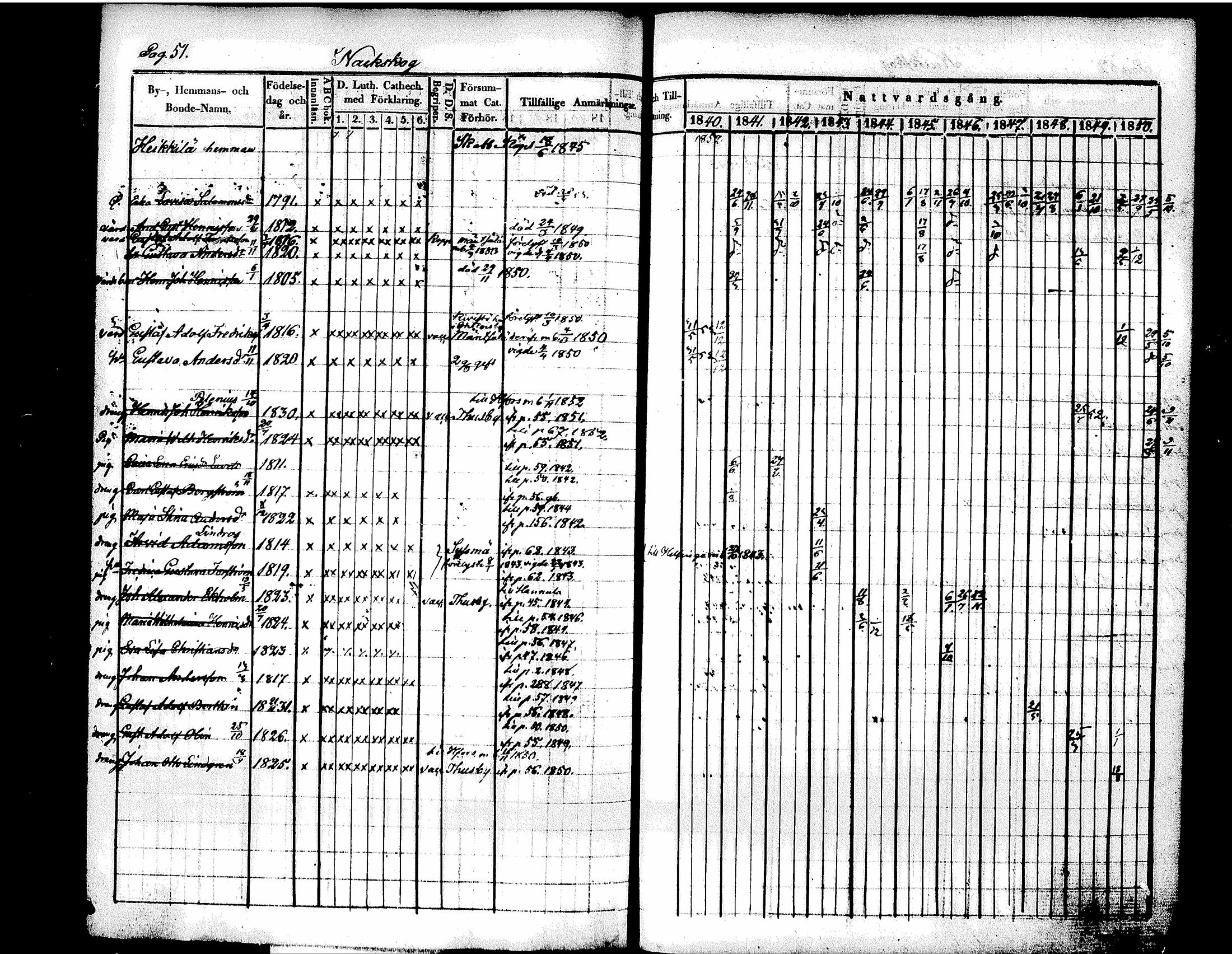 [ ../kirjat/Kirkonkirjat/tuusula/rippikirja_1840-1852_tk318/kuvat/61.jpg ]