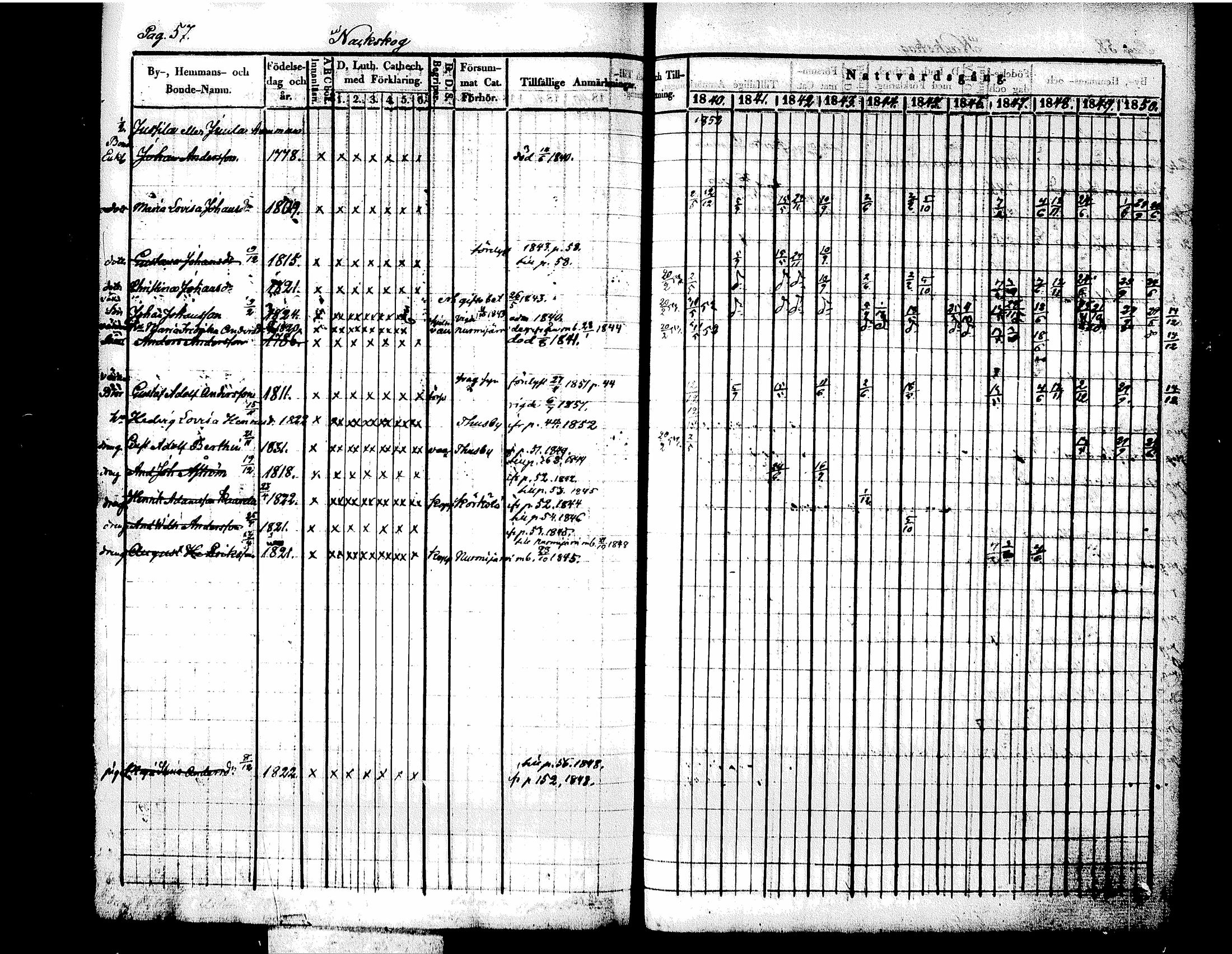 [ ../kirjat/Kirkonkirjat/tuusula/rippikirja_1840-1852_tk318/kuvat/68.jpg ]