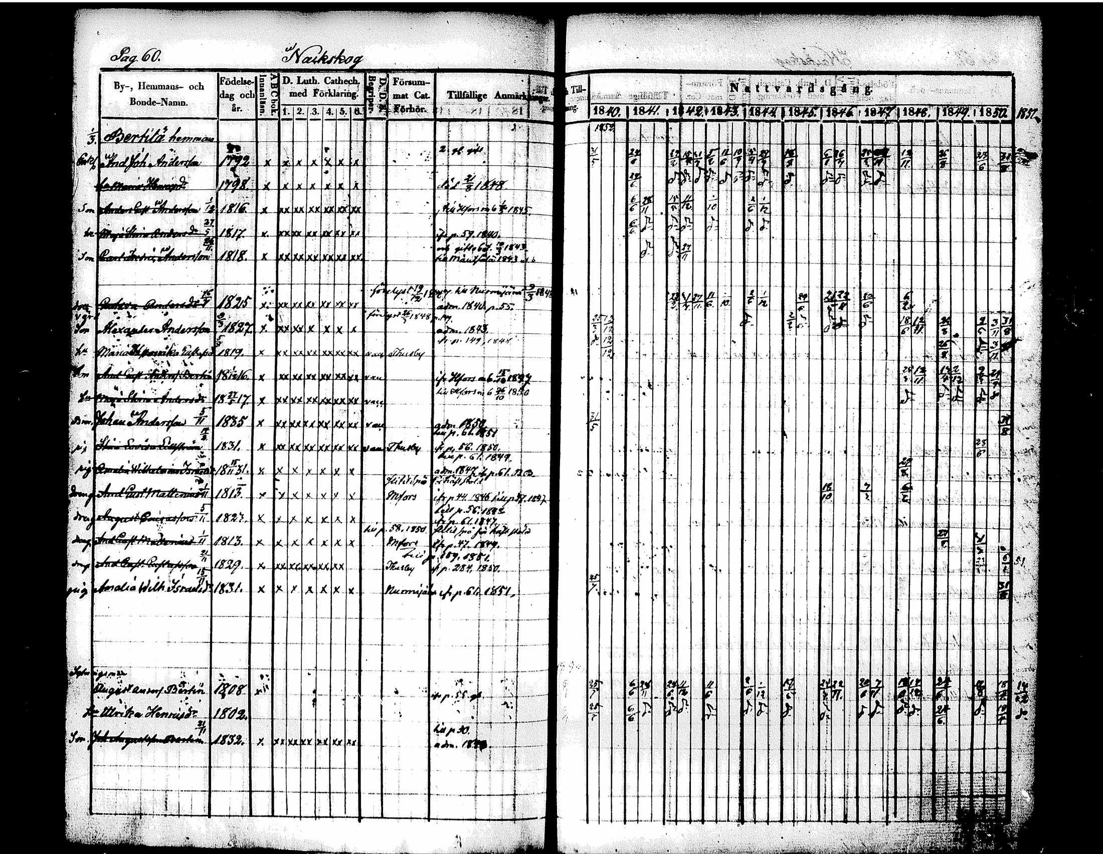 [ ../kirjat/Kirkonkirjat/tuusula/rippikirja_1840-1852_tk318/kuvat/71.jpg ]