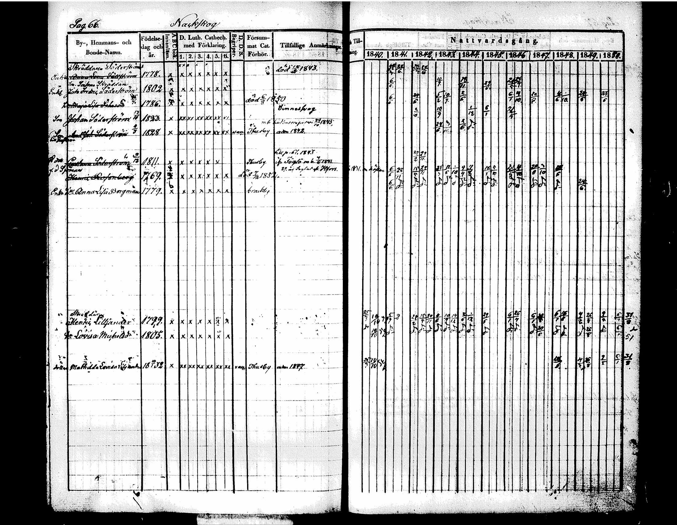 [ ../kirjat/Kirkonkirjat/tuusula/rippikirja_1840-1852_tk318/kuvat/78.jpg ]