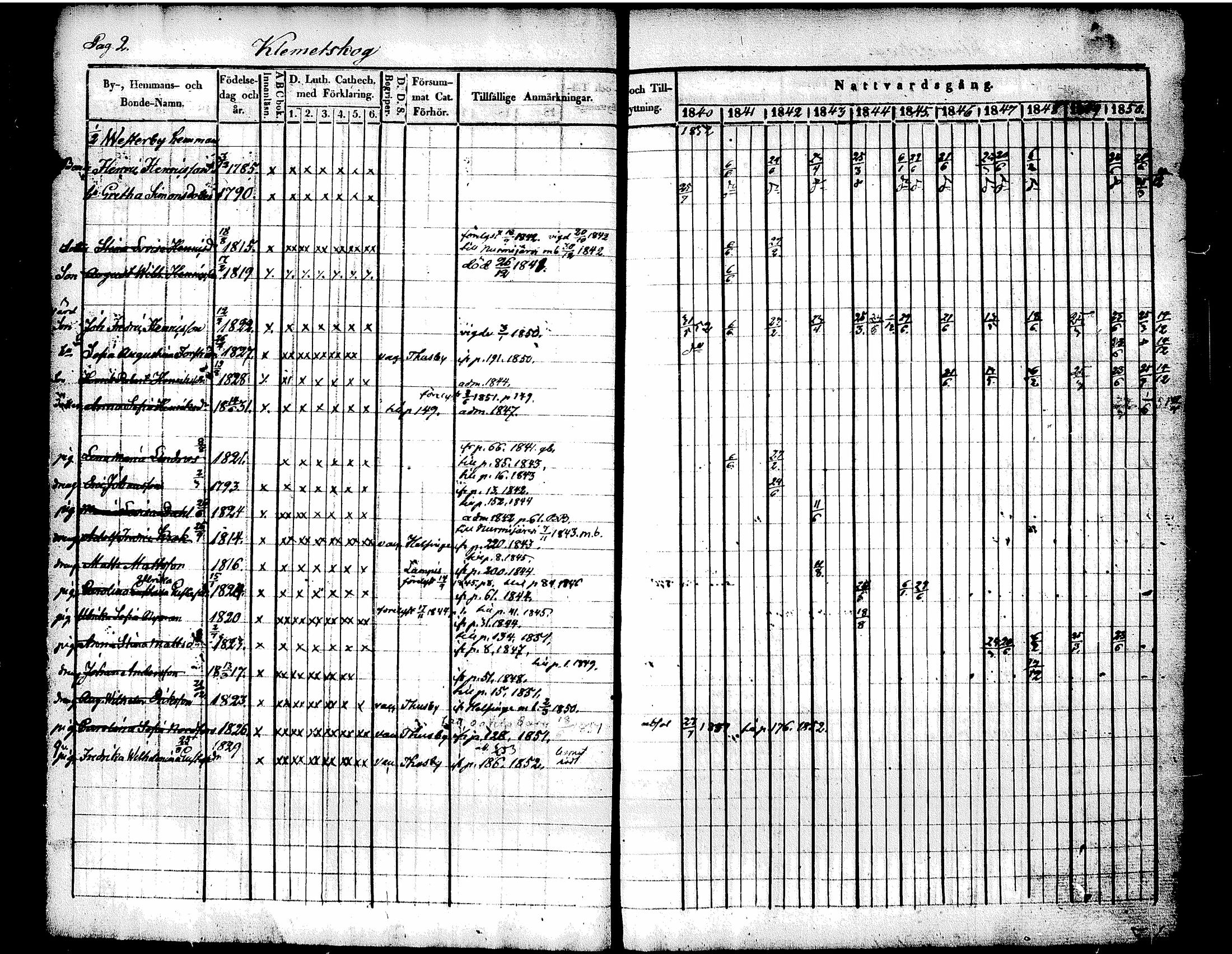 [ ../kirjat/Kirkonkirjat/tuusula/rippikirja_1840-1852_tk318/kuvat/8.jpg ]