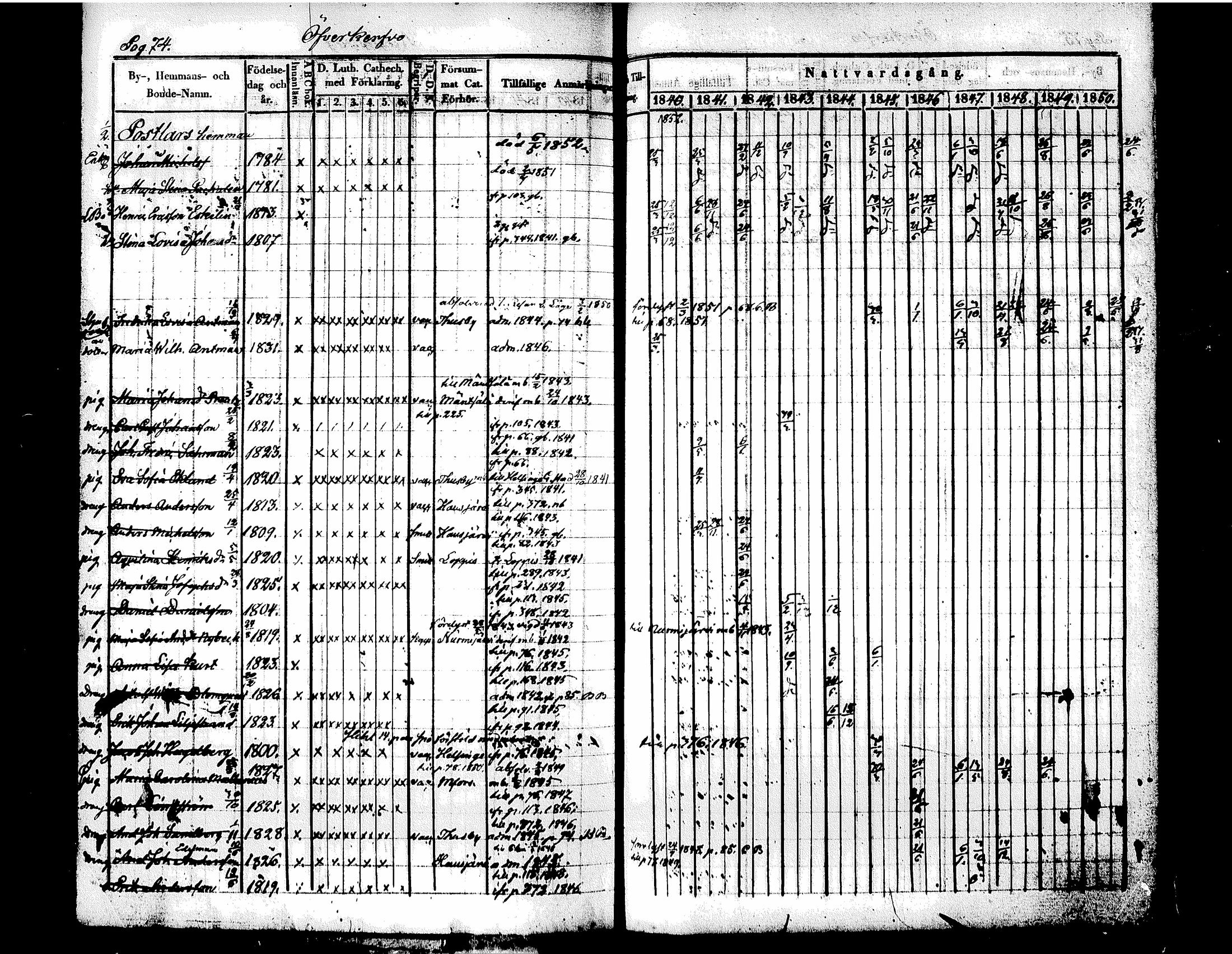 [ ../kirjat/Kirkonkirjat/tuusula/rippikirja_1840-1852_tk318/kuvat/86.jpg ]