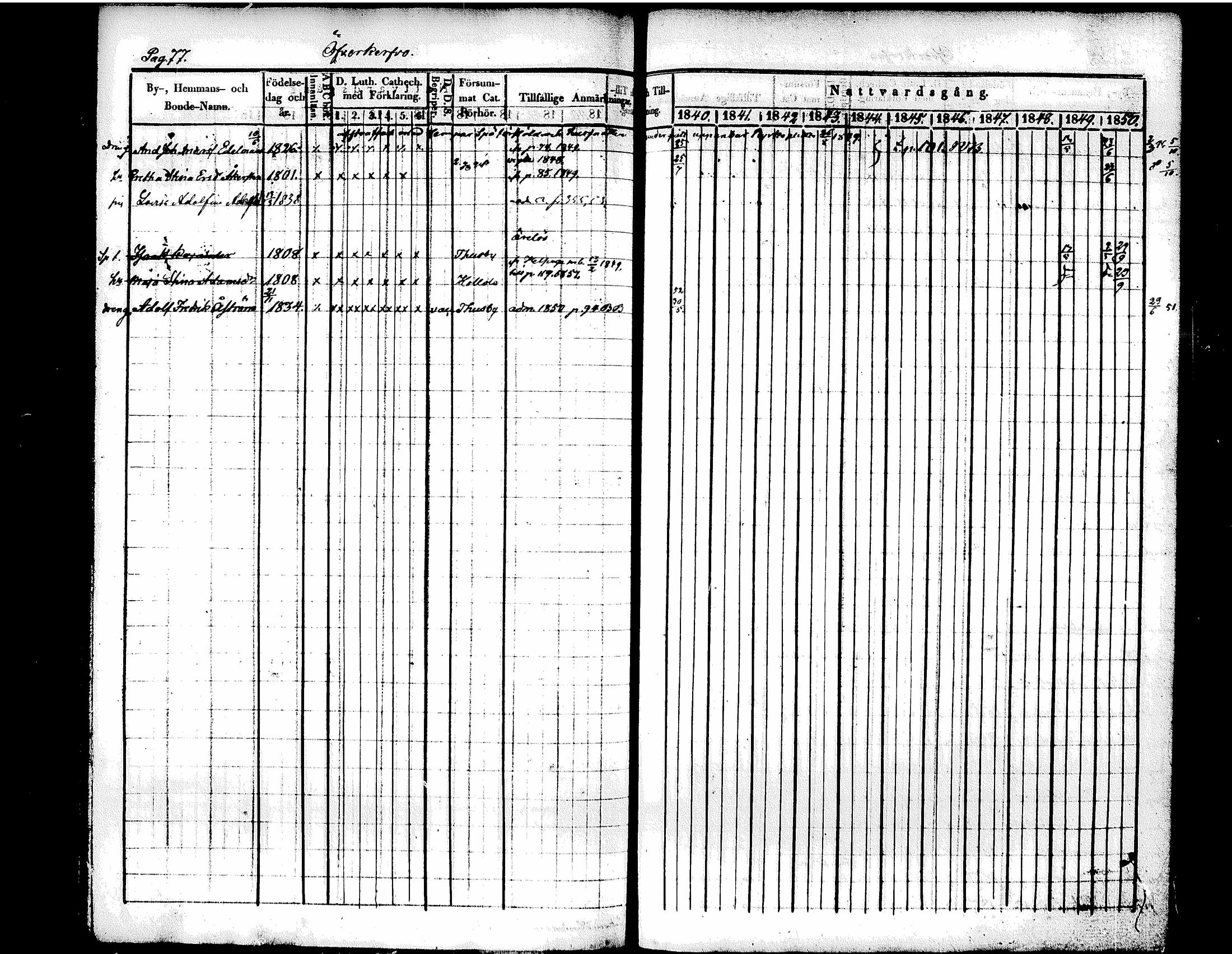 [ ../kirjat/Kirkonkirjat/tuusula/rippikirja_1840-1852_tk318/kuvat/89.jpg ]