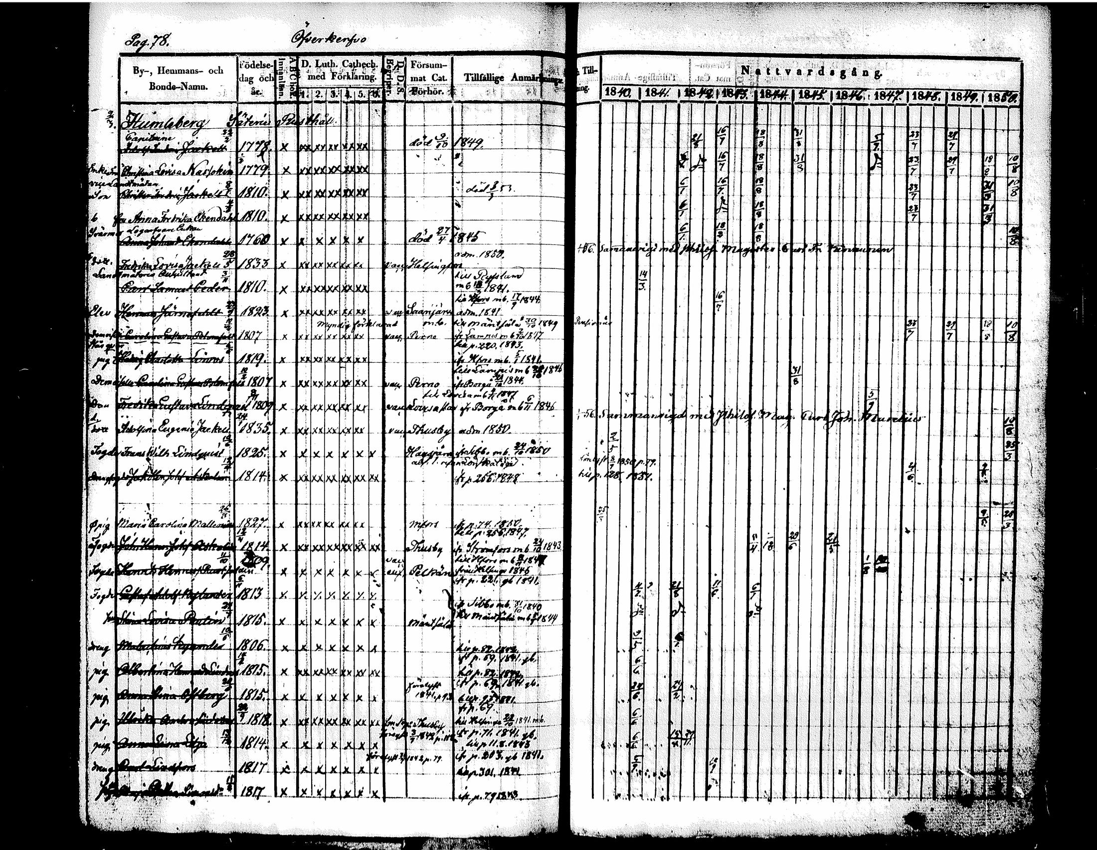 [ ../kirjat/Kirkonkirjat/tuusula/rippikirja_1840-1852_tk318/kuvat/90.jpg ]