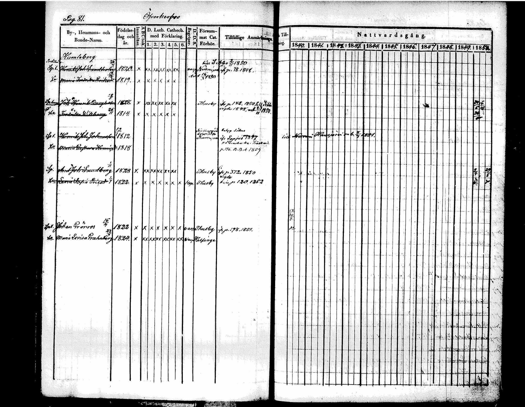 [ ../kirjat/Kirkonkirjat/tuusula/rippikirja_1840-1852_tk318/kuvat/93.jpg ]