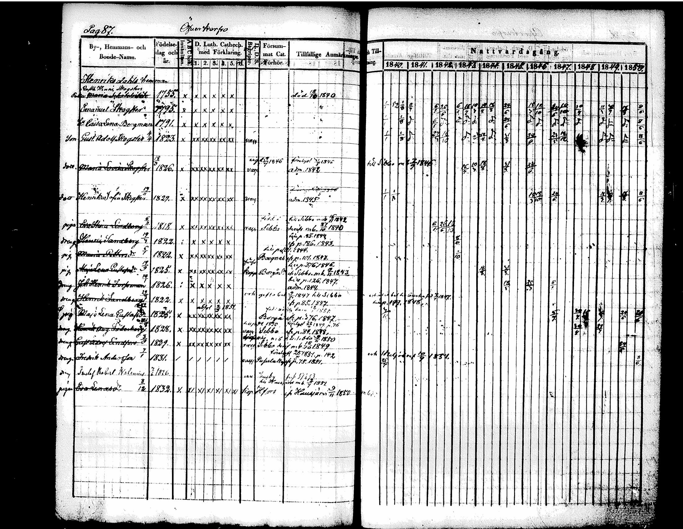 [ ../kirjat/Kirkonkirjat/tuusula/rippikirja_1840-1852_tk318/kuvat/99.jpg ]