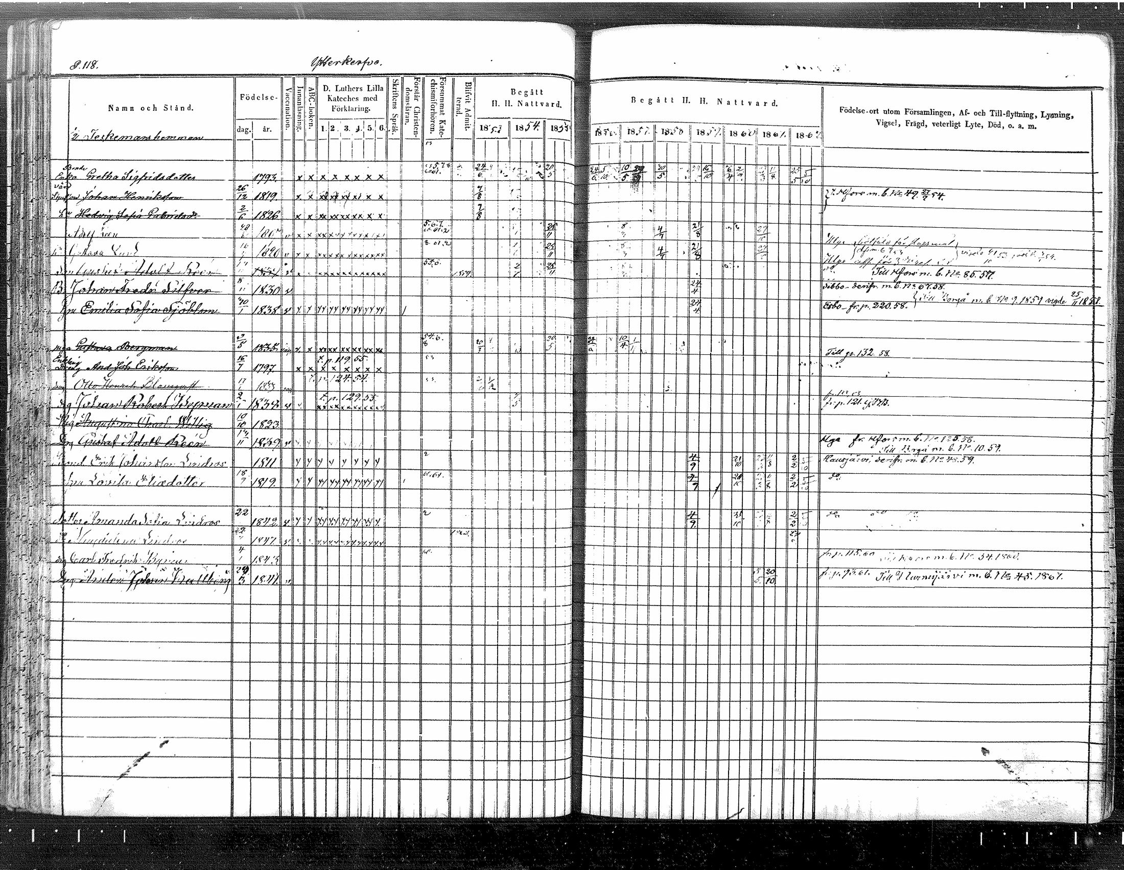 [ ../kirjat/Kirkonkirjat/tuusula/rippikirja_1853-1862_mko1-14/kuvat/100.jpg ]