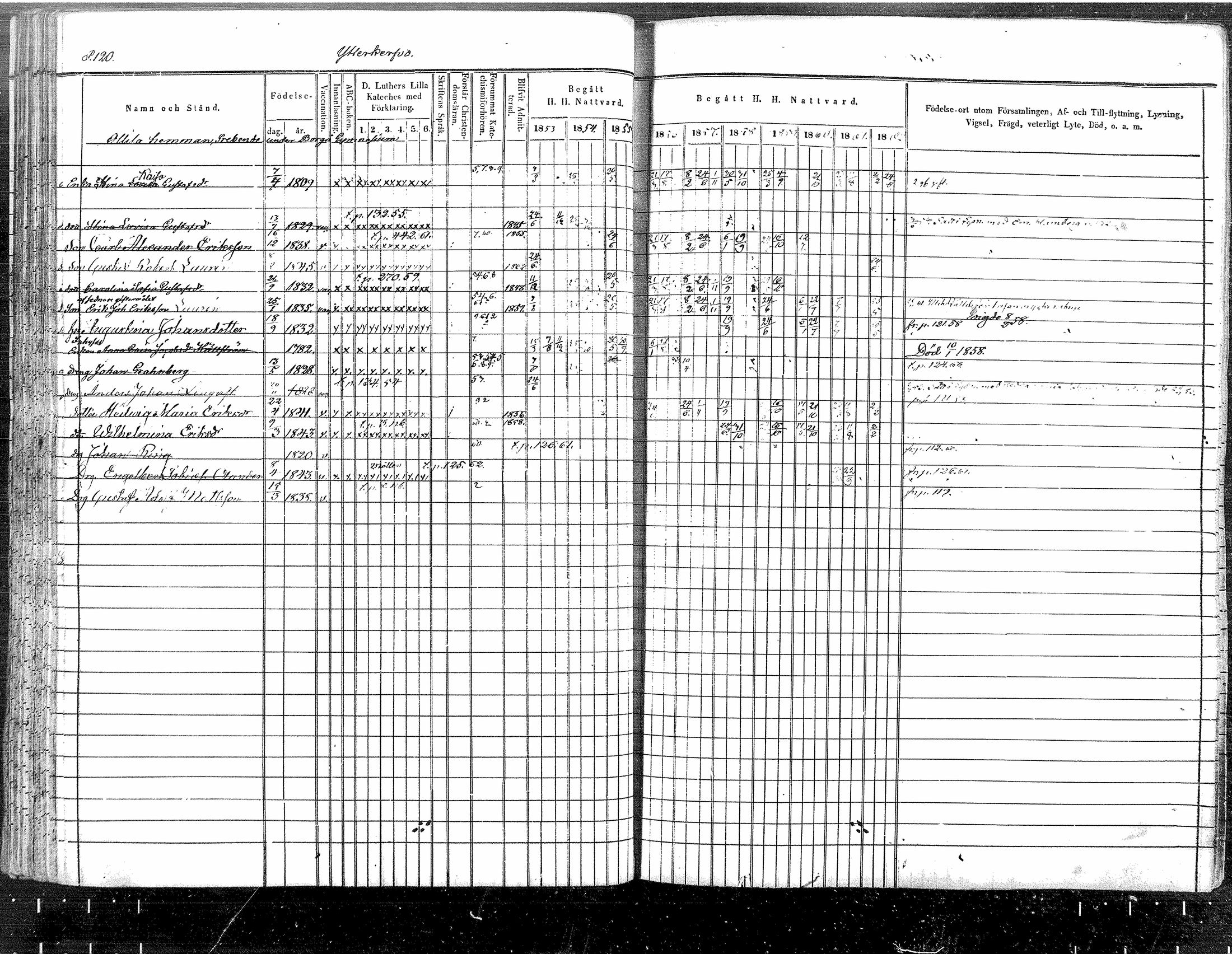 [ ../kirjat/Kirkonkirjat/tuusula/rippikirja_1853-1862_mko1-14/kuvat/102.jpg ]