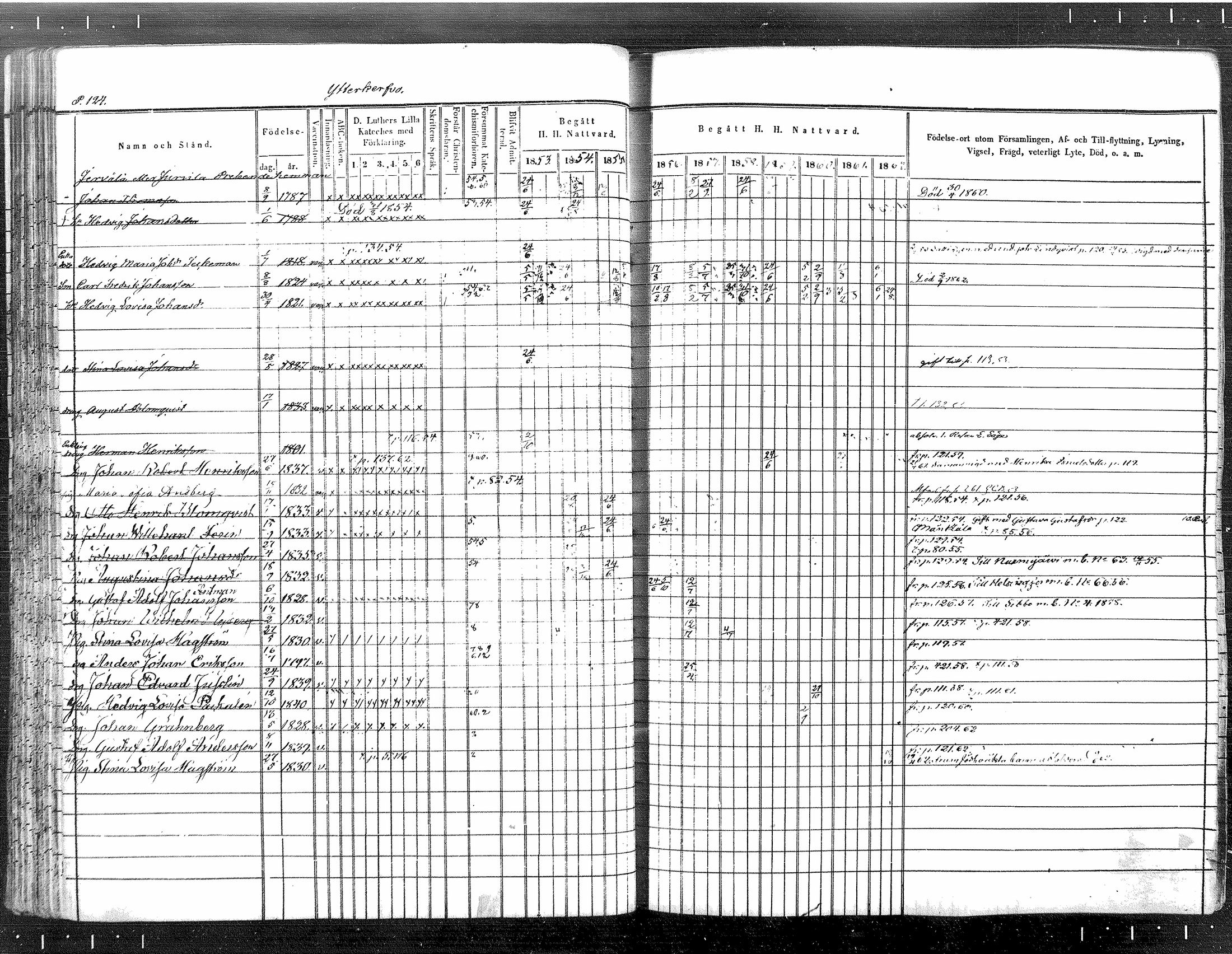 [ ../kirjat/Kirkonkirjat/tuusula/rippikirja_1853-1862_mko1-14/kuvat/106.jpg ]