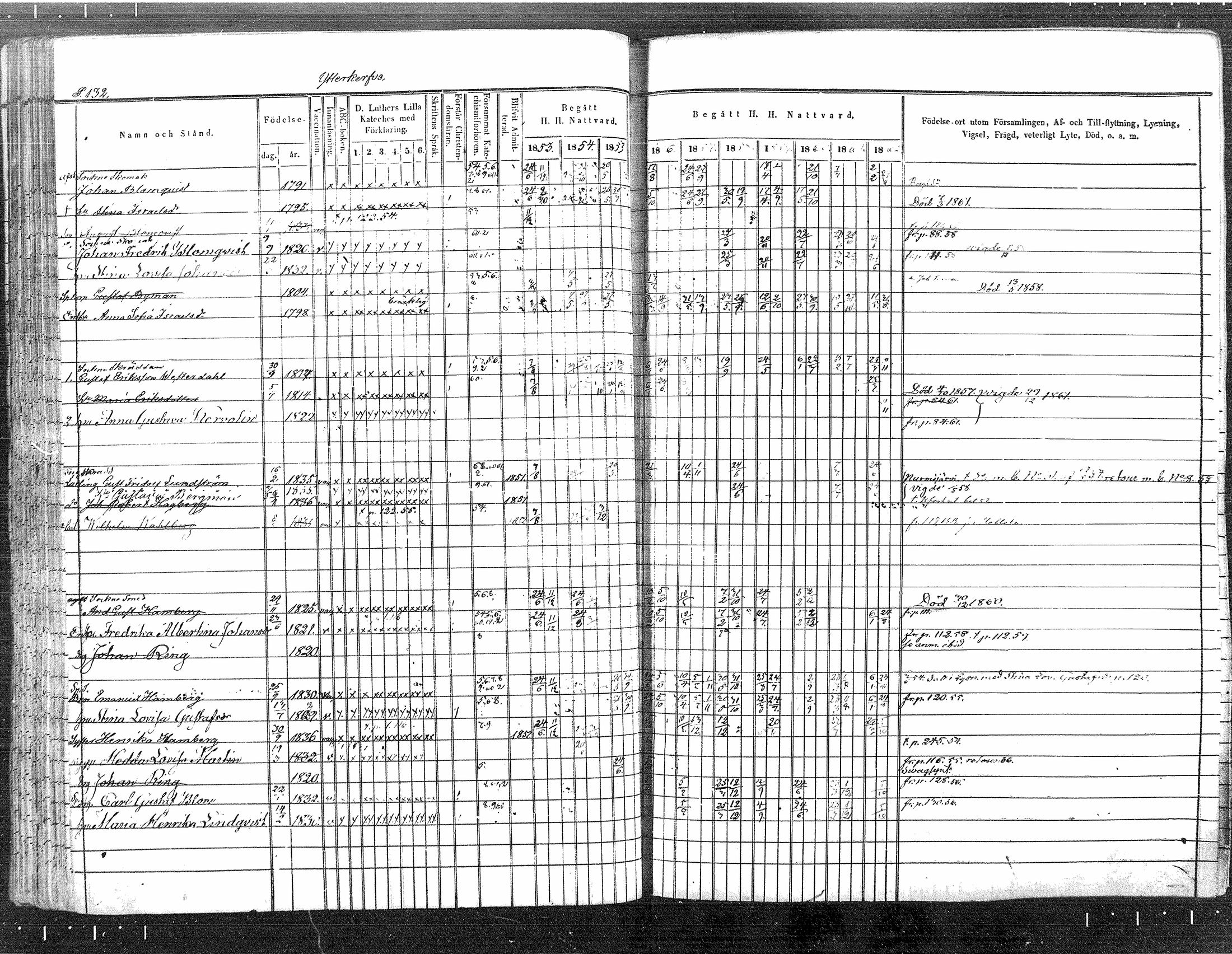 [ ../kirjat/Kirkonkirjat/tuusula/rippikirja_1853-1862_mko1-14/kuvat/114.jpg ]