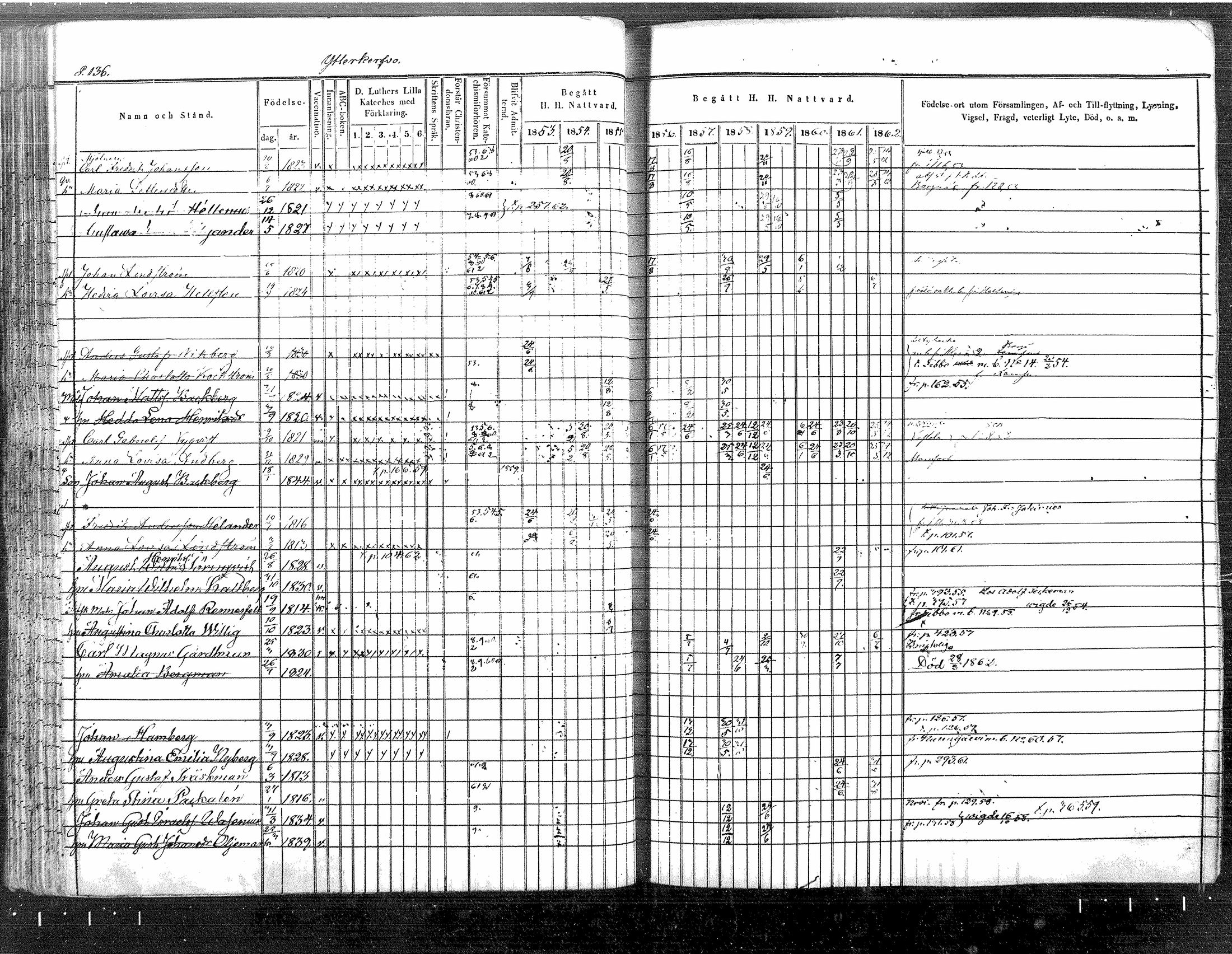 [ ../kirjat/Kirkonkirjat/tuusula/rippikirja_1853-1862_mko1-14/kuvat/118.jpg ]
