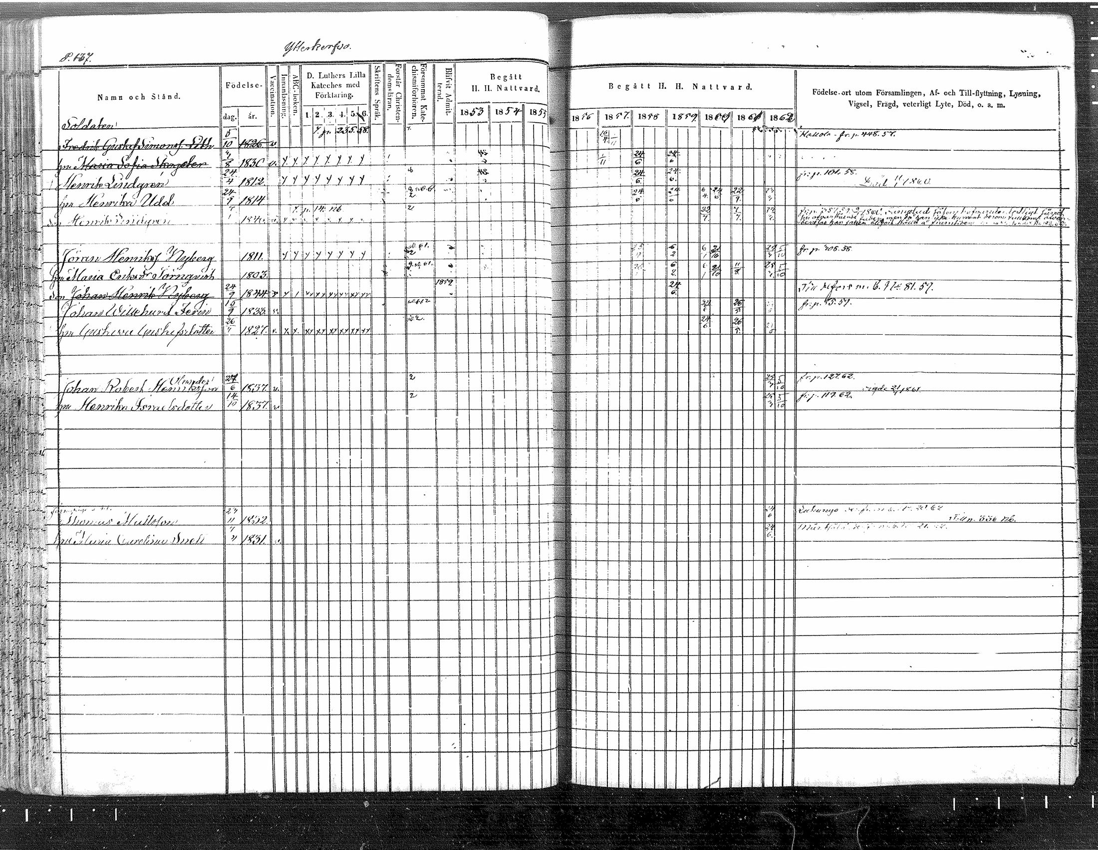 [ ../kirjat/Kirkonkirjat/tuusula/rippikirja_1853-1862_mko1-14/kuvat/119.jpg ]