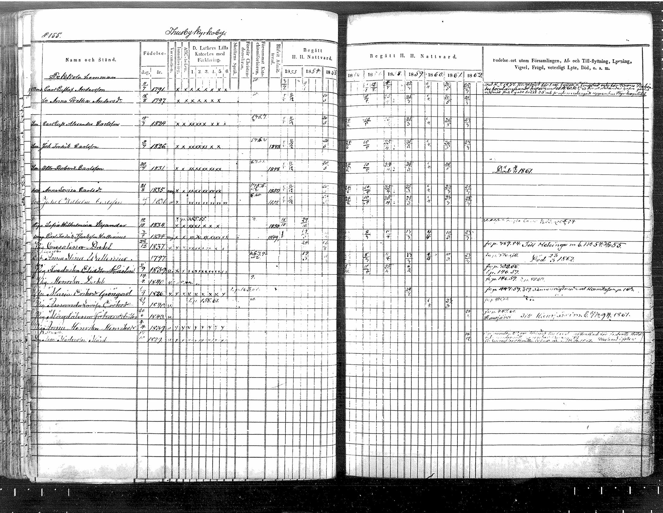 [ ../kirjat/Kirkonkirjat/tuusula/rippikirja_1853-1862_mko1-14/kuvat/130.jpg ]