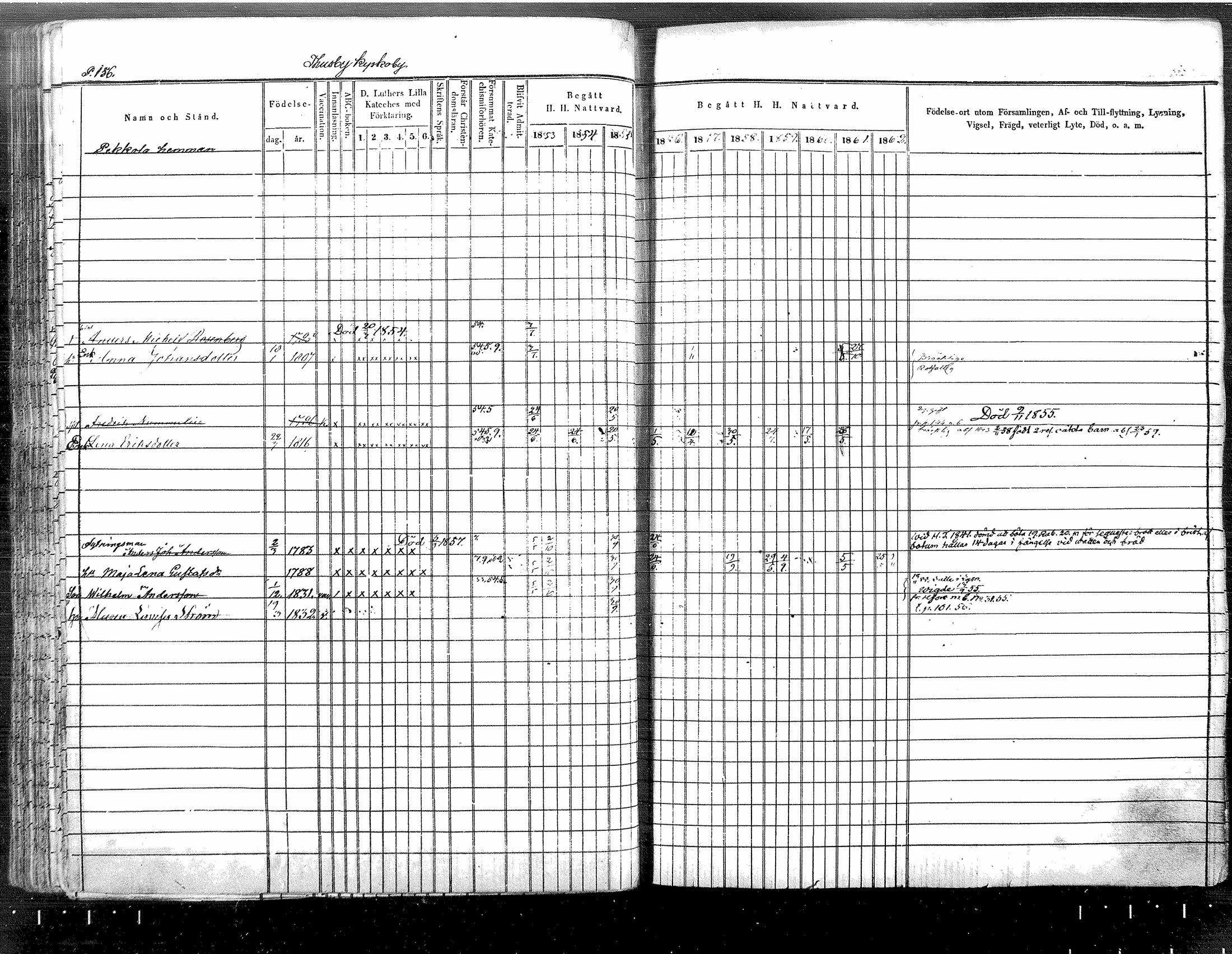 [ ../kirjat/Kirkonkirjat/tuusula/rippikirja_1853-1862_mko1-14/kuvat/131.jpg ]