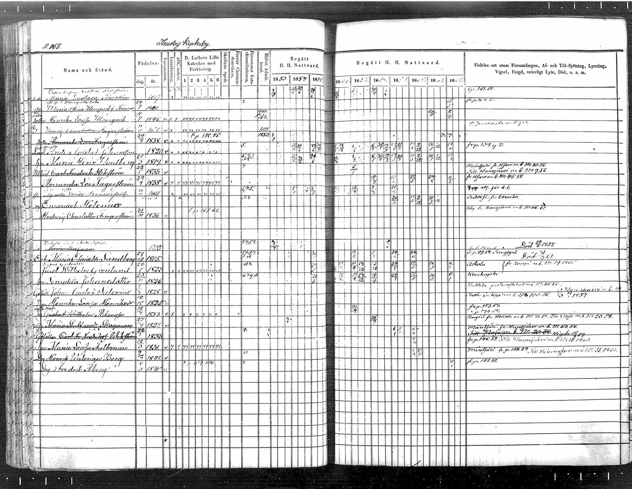[ ../kirjat/Kirkonkirjat/tuusula/rippikirja_1853-1862_mko1-14/kuvat/140.jpg ]