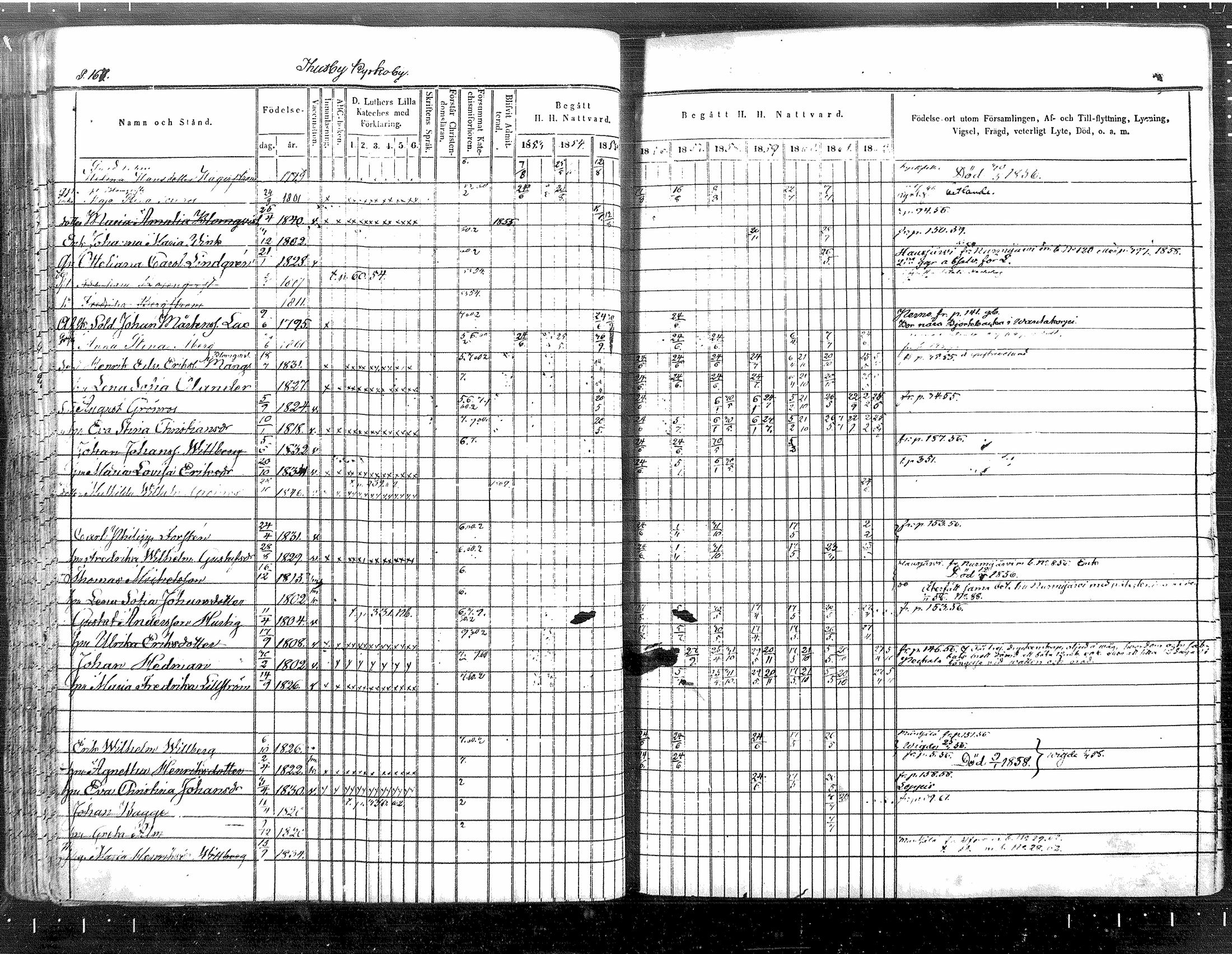 [ ../kirjat/Kirkonkirjat/tuusula/rippikirja_1853-1862_mko1-14/kuvat/142.jpg ]