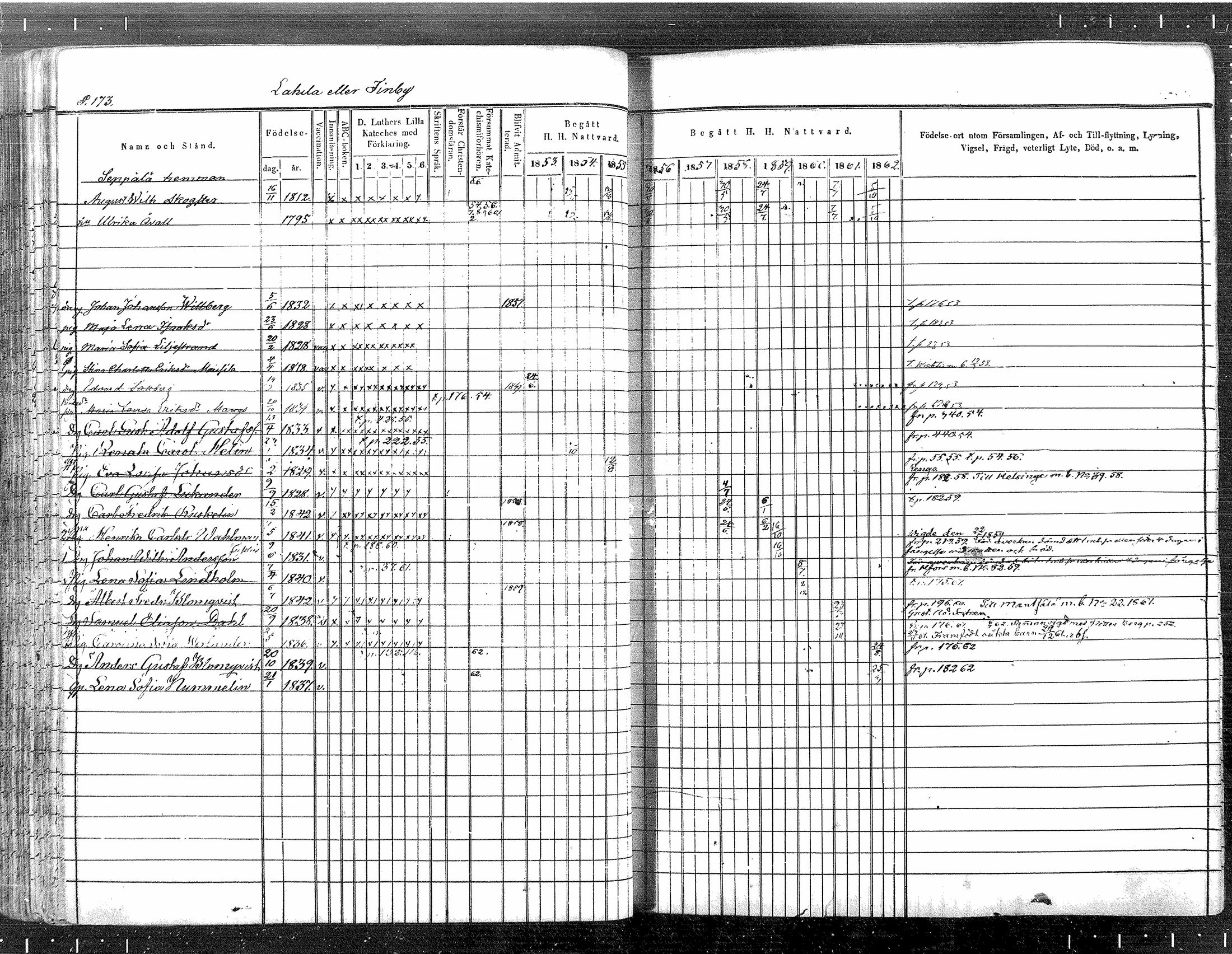 [ ../kirjat/Kirkonkirjat/tuusula/rippikirja_1853-1862_mko1-14/kuvat/145.jpg ]