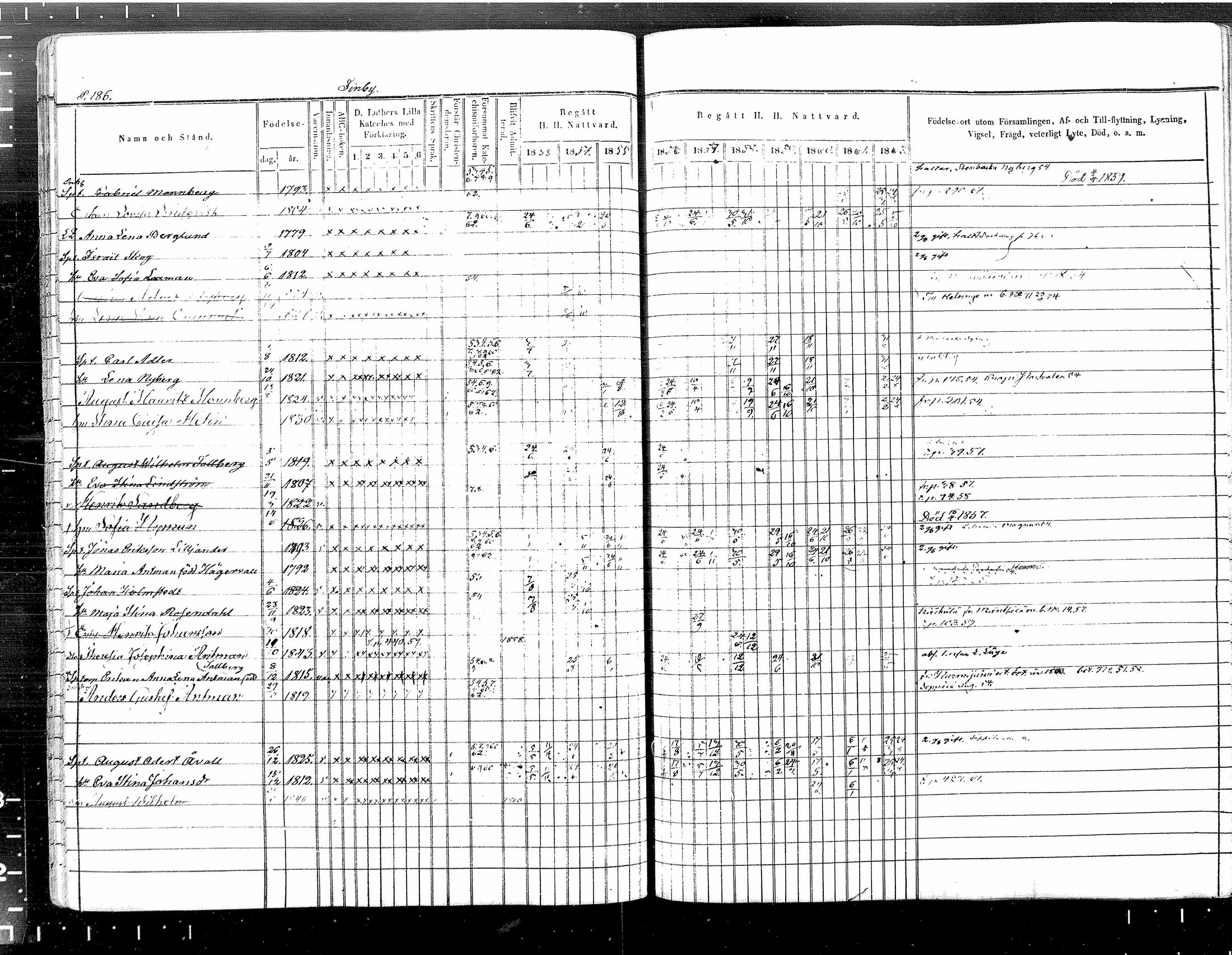 [ ../kirjat/Kirkonkirjat/tuusula/rippikirja_1853-1862_mko1-14/kuvat/158.jpg ]