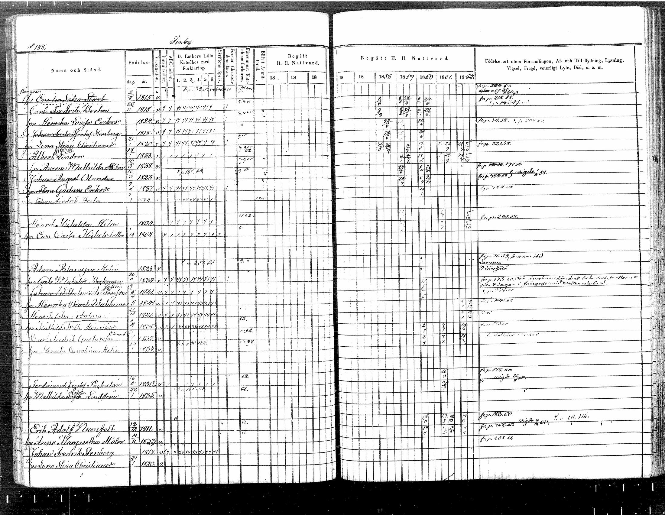 [ ../kirjat/Kirkonkirjat/tuusula/rippikirja_1853-1862_mko1-14/kuvat/160.jpg ]