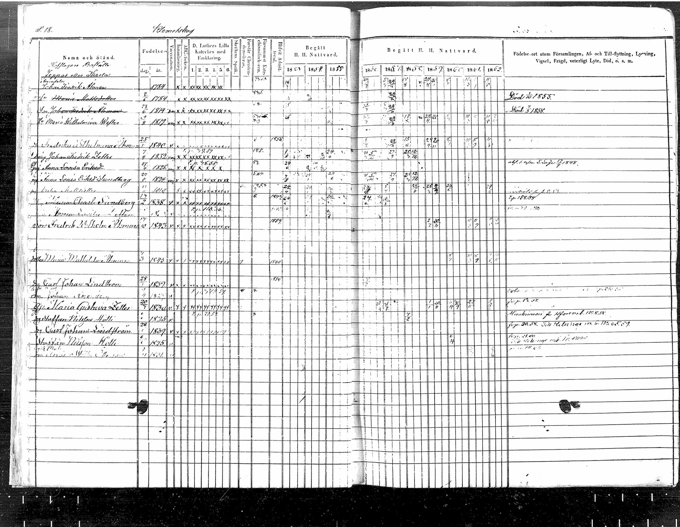 [ ../kirjat/Kirkonkirjat/tuusula/rippikirja_1853-1862_mko1-14/kuvat/17.jpg ]