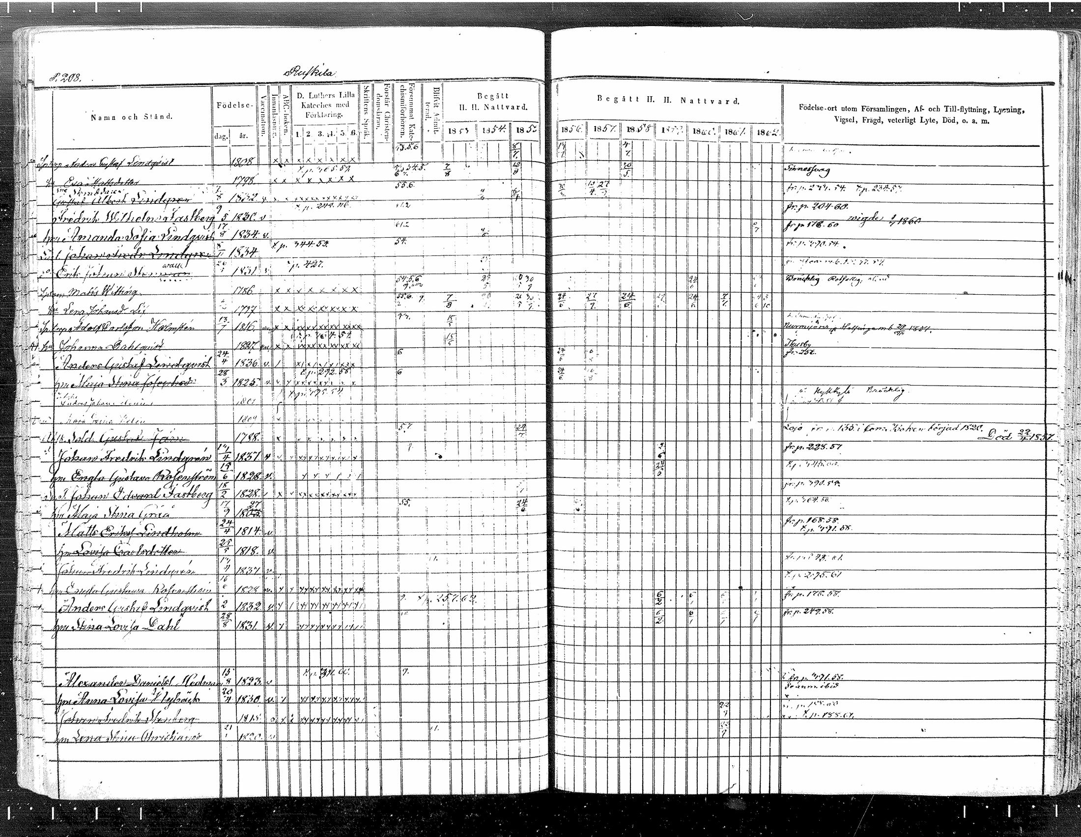 [ ../kirjat/Kirkonkirjat/tuusula/rippikirja_1853-1862_mko1-14/kuvat/175.jpg ]
