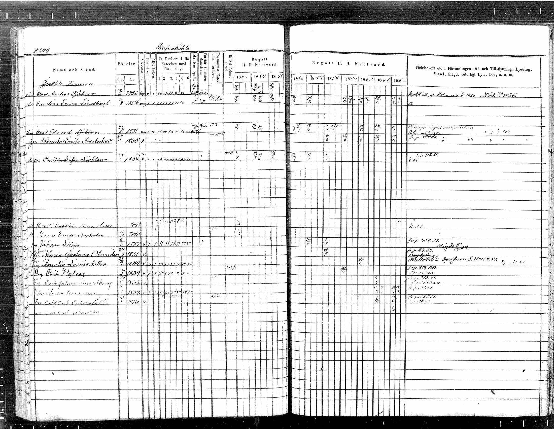 [ ../kirjat/Kirkonkirjat/tuusula/rippikirja_1853-1862_mko1-14/kuvat/183.jpg ]