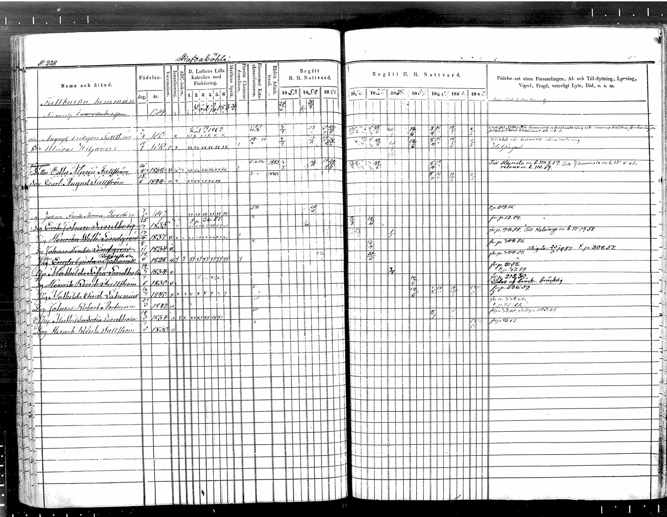 [ ../kirjat/Kirkonkirjat/tuusula/rippikirja_1853-1862_mko1-14/kuvat/191.jpg ]