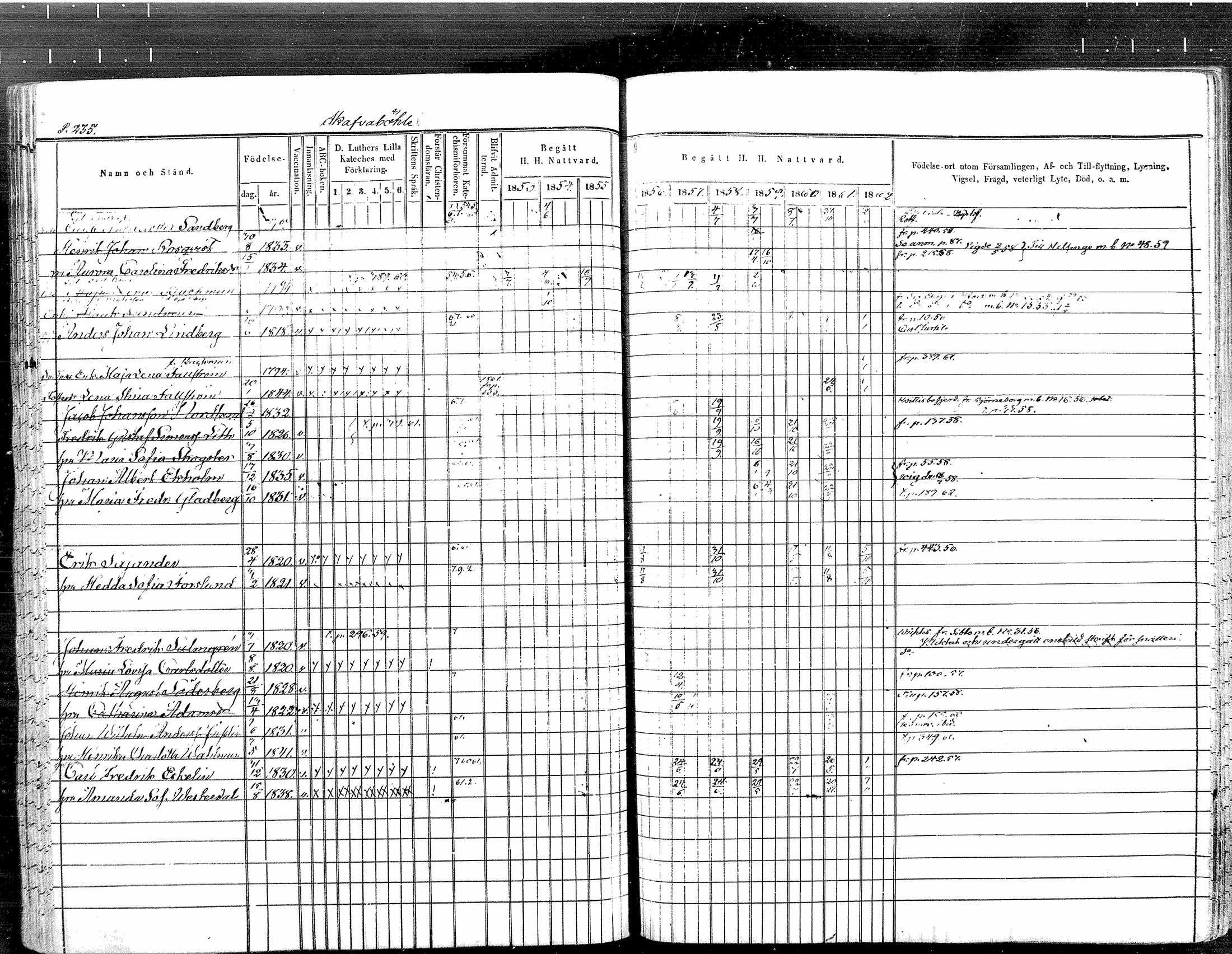 [ ../kirjat/Kirkonkirjat/tuusula/rippikirja_1853-1862_mko1-14/kuvat/198.jpg ]