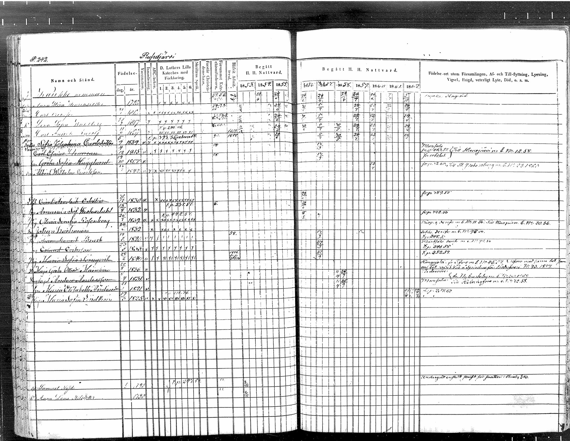[ ../kirjat/Kirkonkirjat/tuusula/rippikirja_1853-1862_mko1-14/kuvat/204.jpg ]