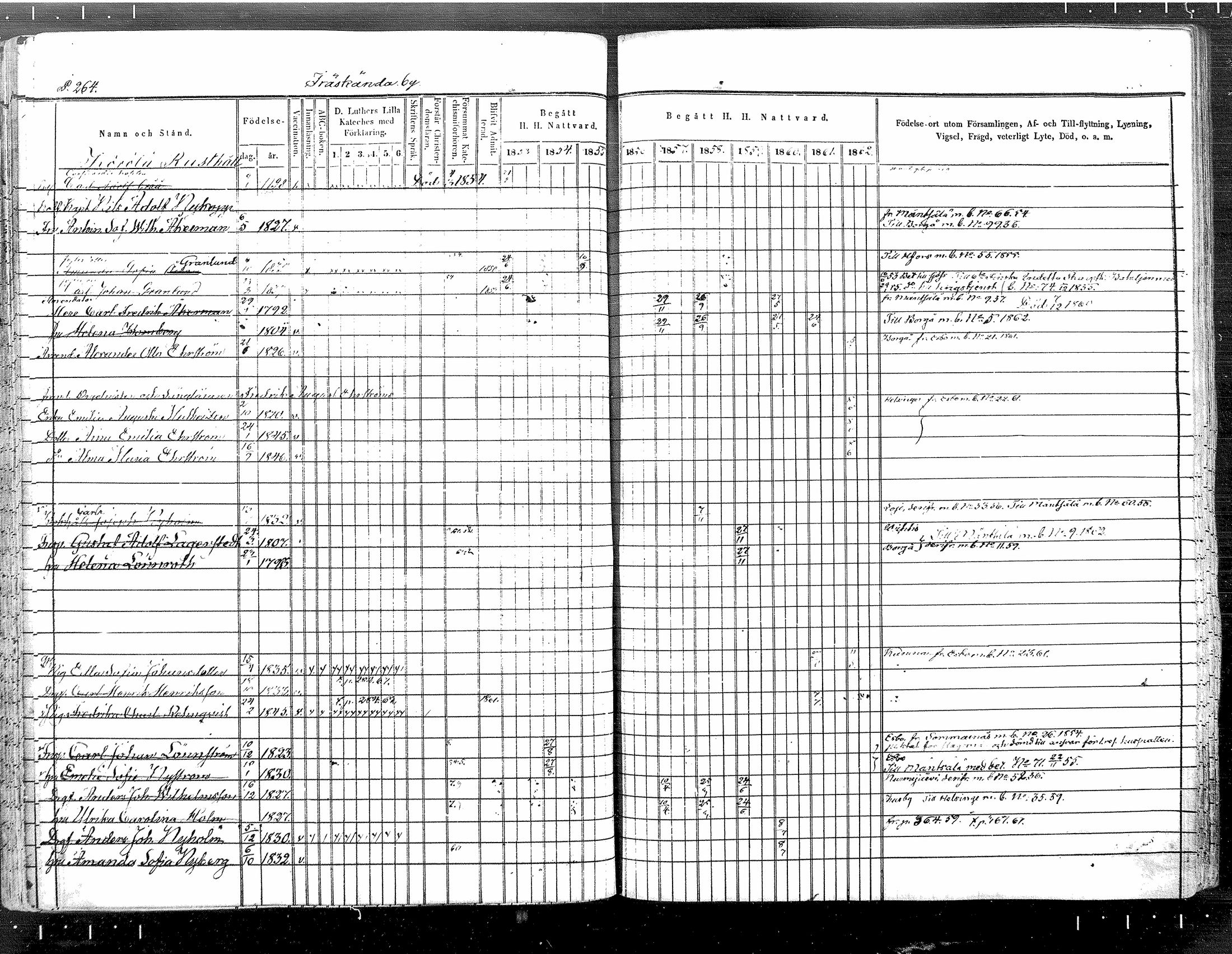 [ ../kirjat/Kirkonkirjat/tuusula/rippikirja_1853-1862_mko1-14/kuvat/221.jpg ]