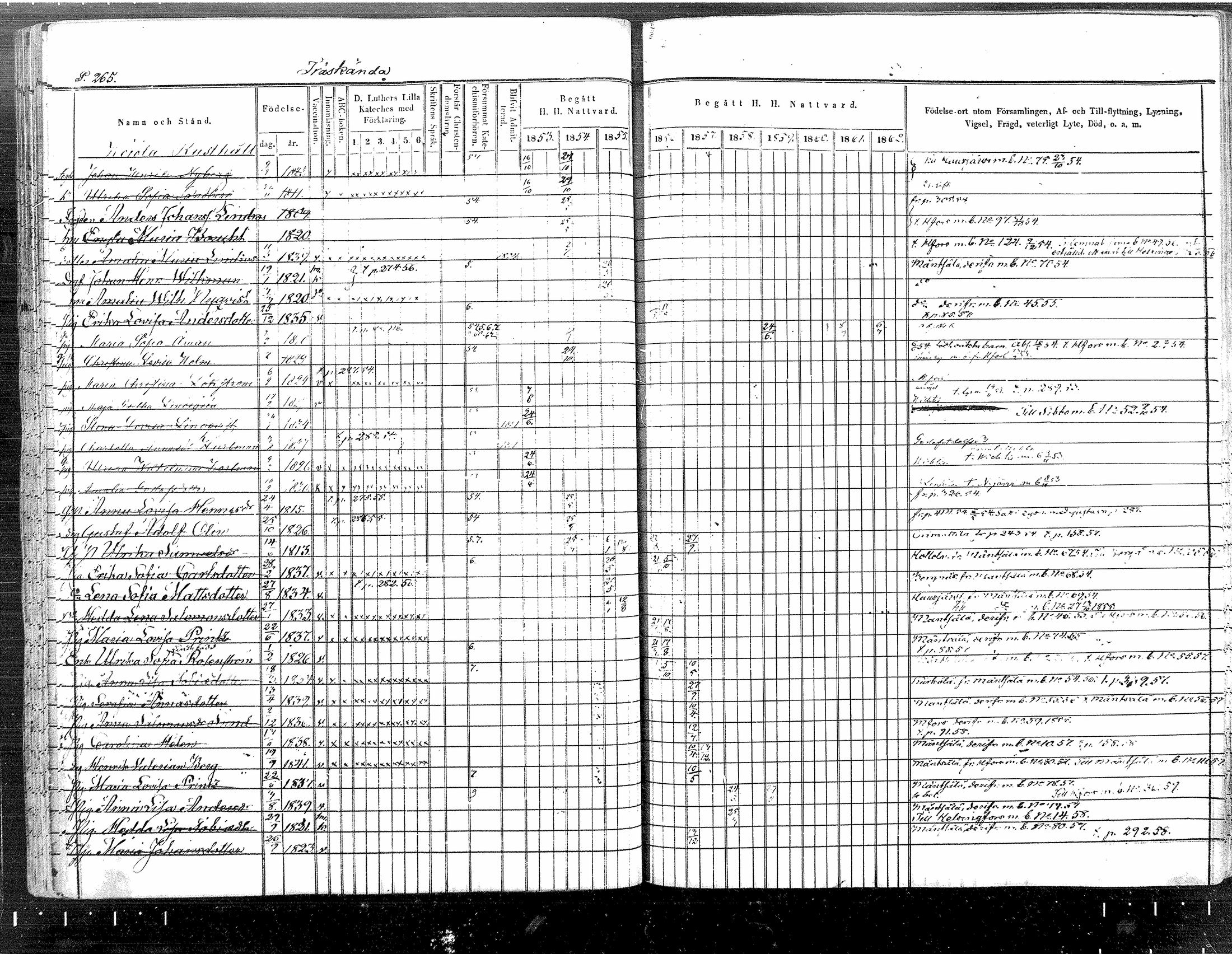 [ ../kirjat/Kirkonkirjat/tuusula/rippikirja_1853-1862_mko1-14/kuvat/222.jpg ]
