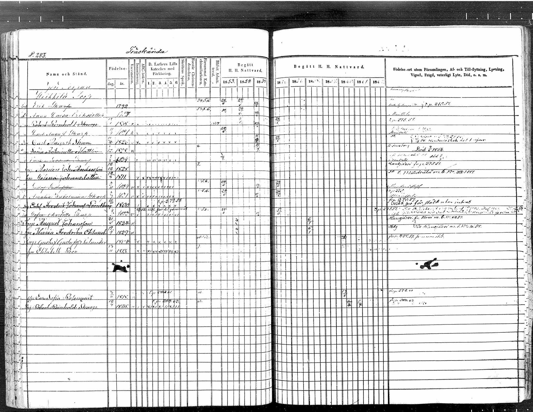 [ ../kirjat/Kirkonkirjat/tuusula/rippikirja_1853-1862_mko1-14/kuvat/239.jpg ]