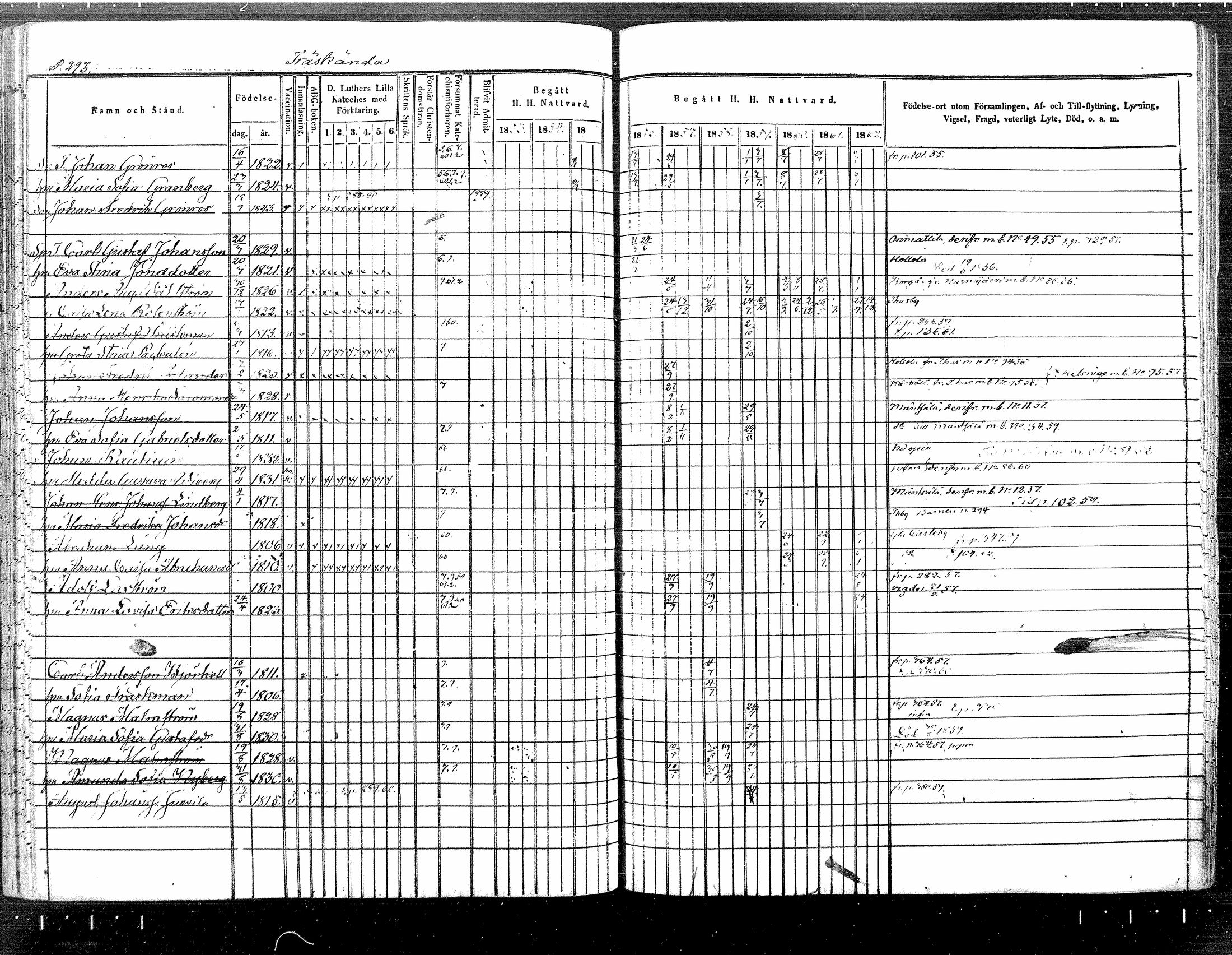 [ ../kirjat/Kirkonkirjat/tuusula/rippikirja_1853-1862_mko1-14/kuvat/249.jpg ]
